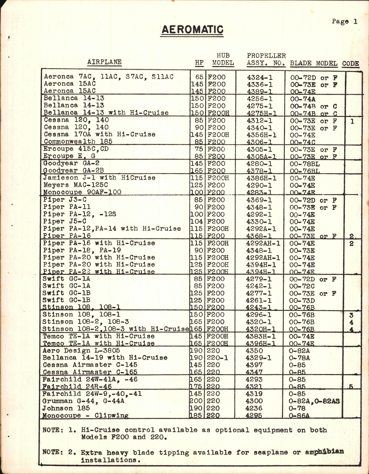 Sample page 5 from AirCorps Library document: Lasher's Approved Propeller Installation Reference Book