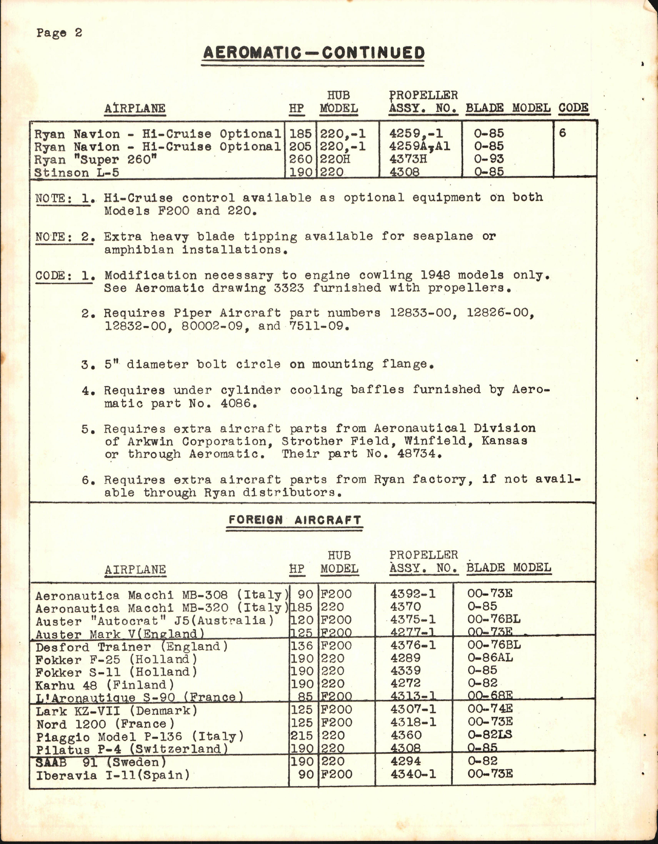 Sample page 6 from AirCorps Library document: Lasher's Approved Propeller Installation Reference Book