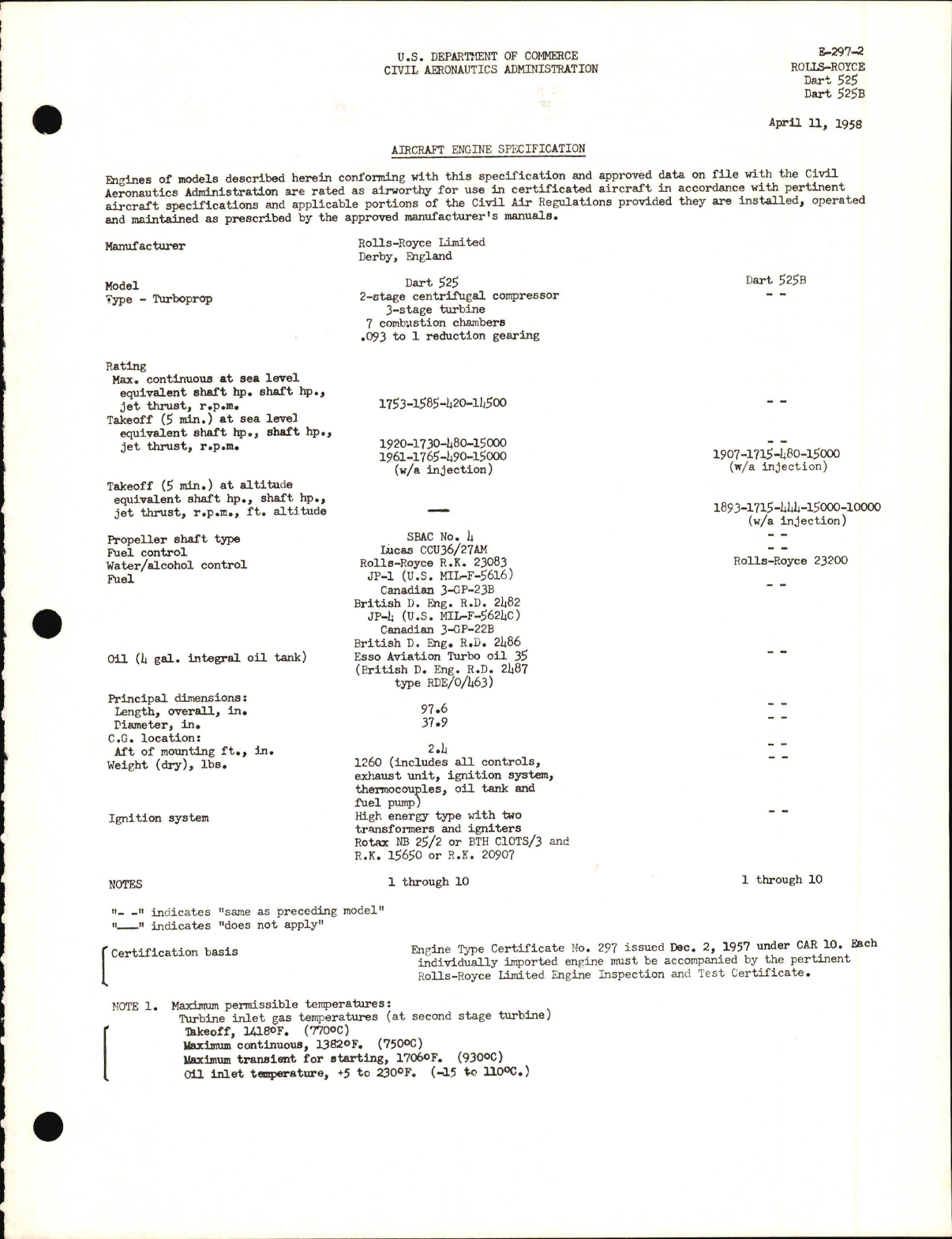 Sample page 1 from AirCorps Library document: Dart 525, 525B