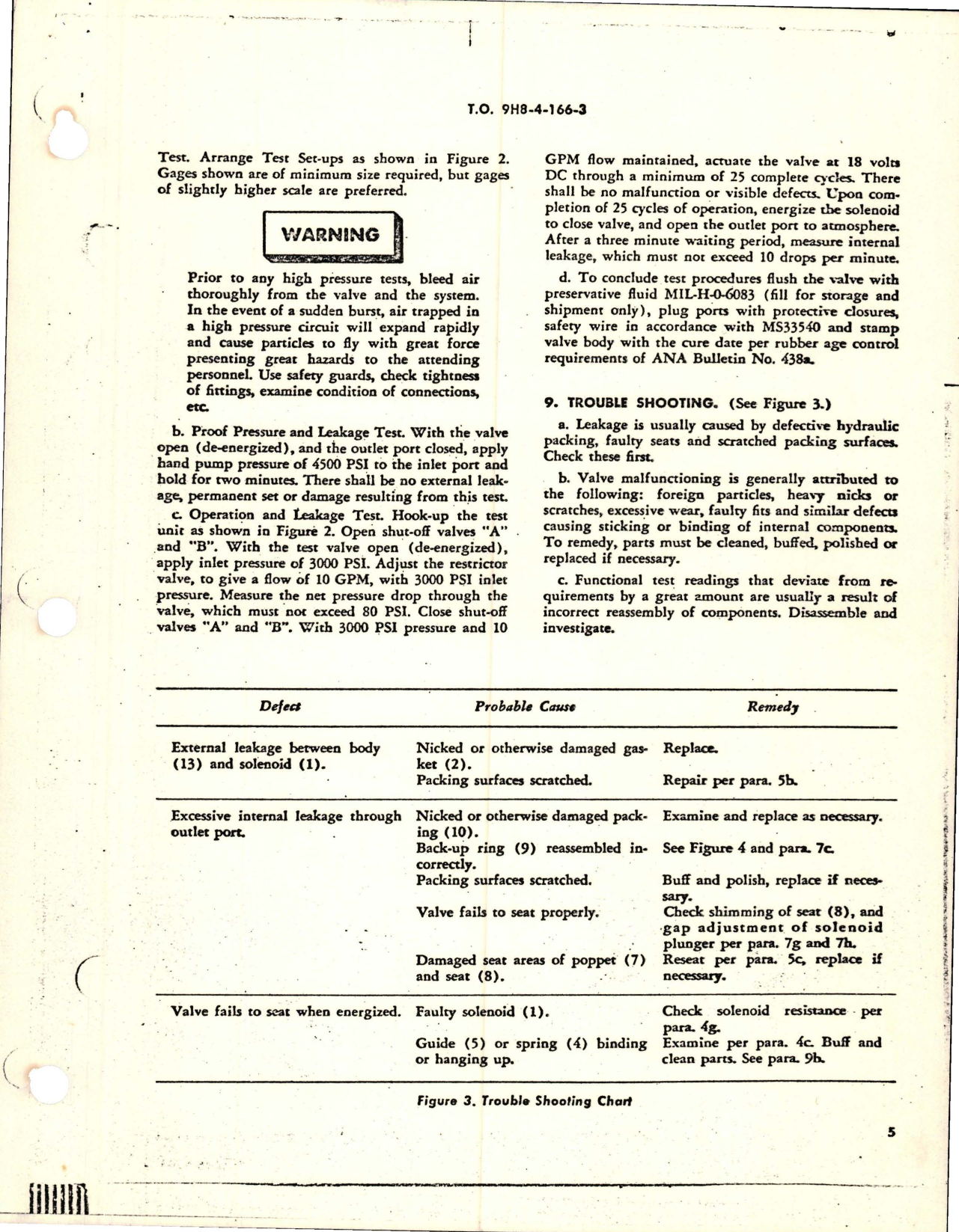 Sample page 5 from AirCorps Library document: Overhaul Instructions with Parts Breakdown for Solenoid Operated Hydraulic Valve - Part 9A022-1 - Source Control 695899-1