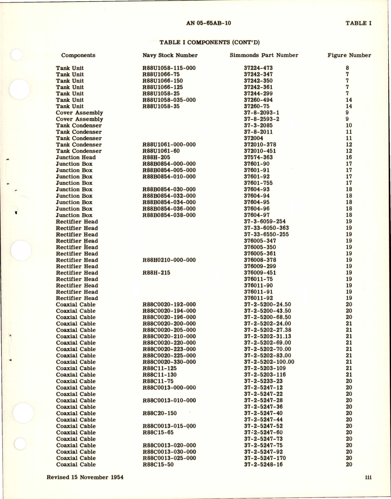 Sample page 5 from AirCorps Library document: Revision to Illustrated Parts Breakdown for Capacitor Fuel Quantity, Gage Tank Units, Junction Box, Rectifier Heads, and Coaxial Cables