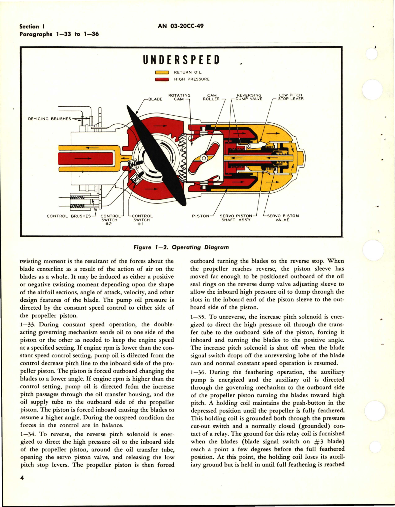 Sample page 8 from AirCorps Library document: Overhaul Instructions for Propeller Assembly - Model 34E60 