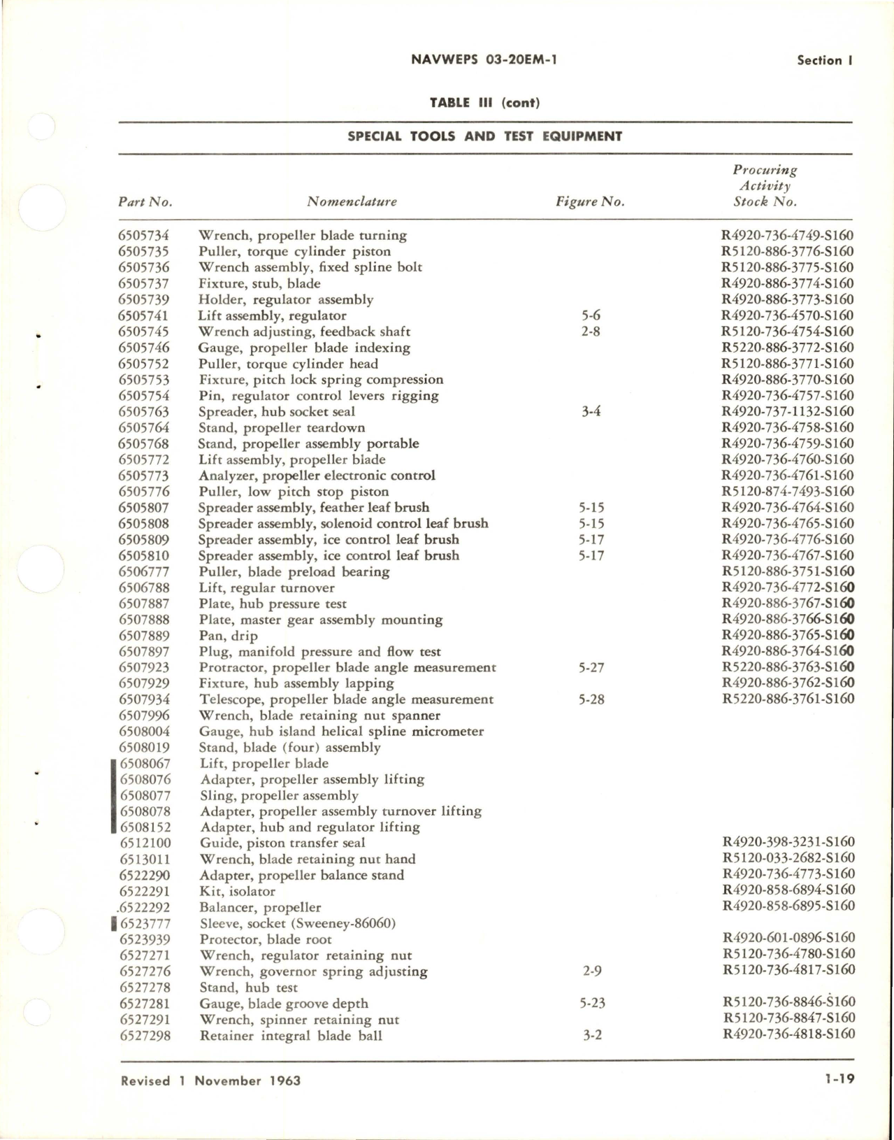 Sample page 7 from AirCorps Library document: Revision to Operation and Maintenance Instructions for Hydraulic Propeller - A6441FN-248 