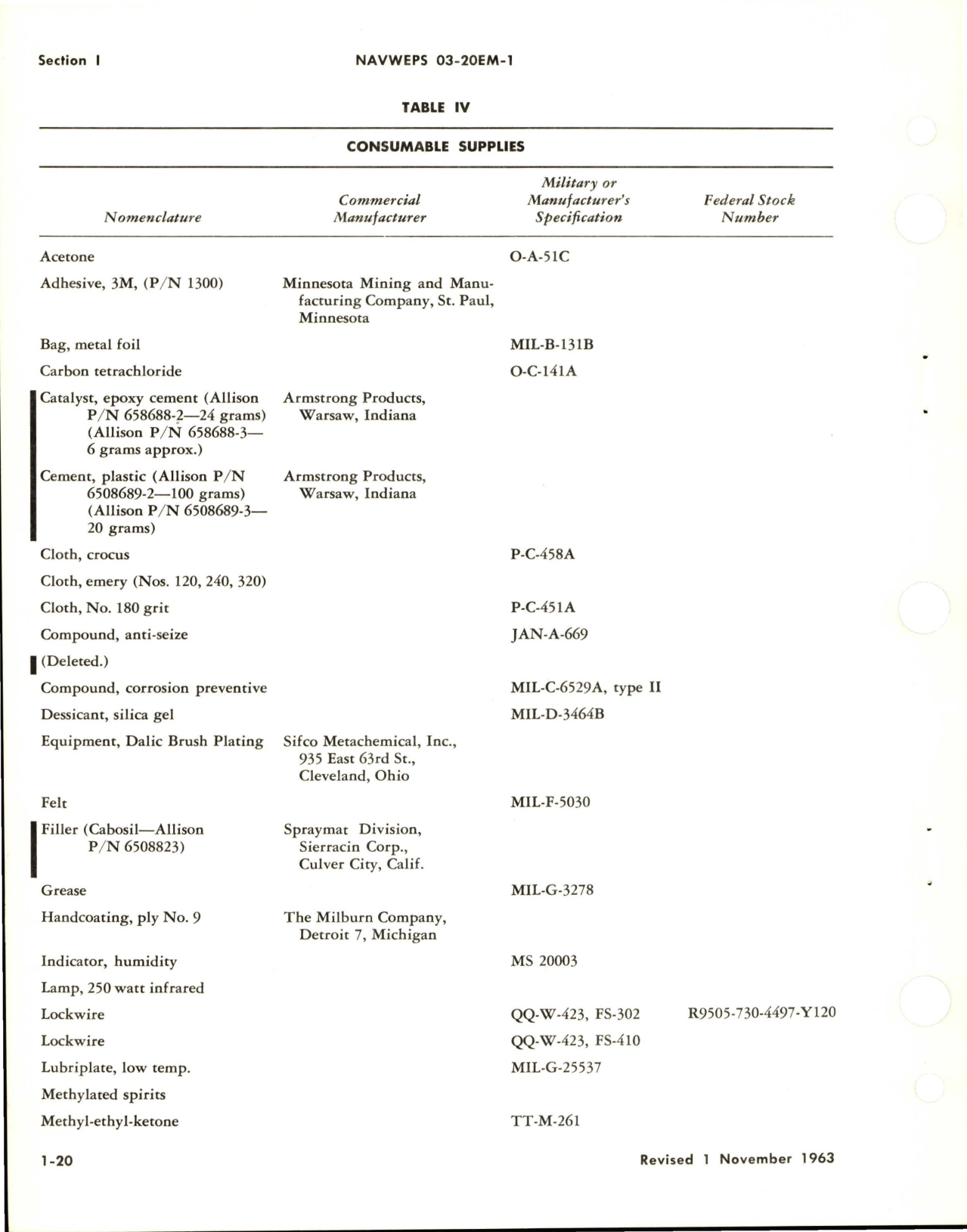 Sample page 8 from AirCorps Library document: Revision to Operation and Maintenance Instructions for Hydraulic Propeller - A6441FN-248 