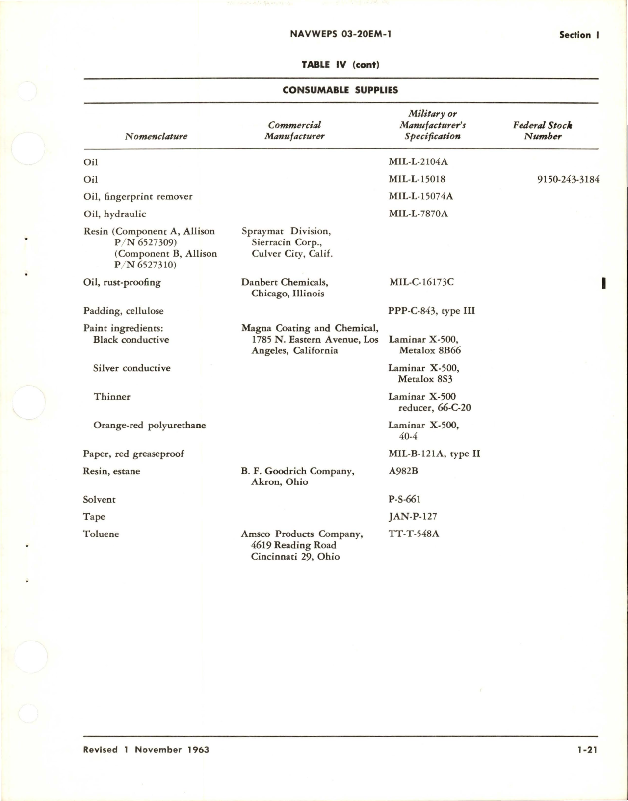 Sample page 9 from AirCorps Library document: Revision to Operation and Maintenance Instructions for Hydraulic Propeller - A6441FN-248 