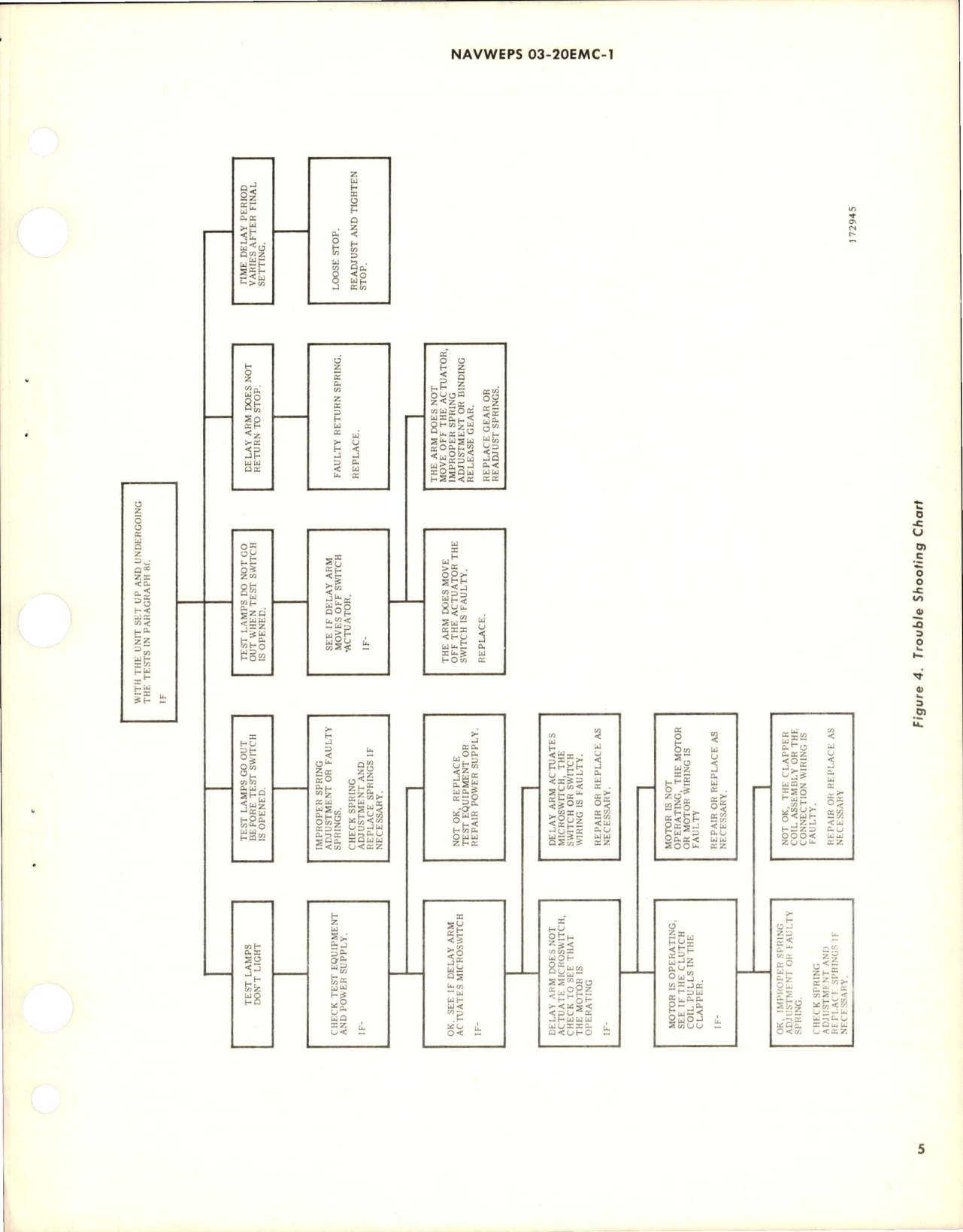 Sample page 5 from AirCorps Library document: Overhaul Instructions with Parts Breakdown for Time Delay Relay - 6504097 