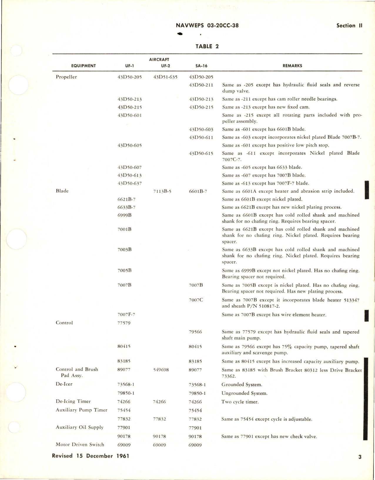 Sample page 7 from AirCorps Library document: Operation and Maintenance Instructions for Variable Pitch Propeller Assemblies 