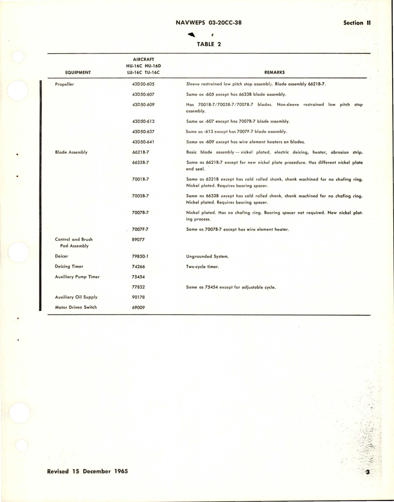 Sample page 5 from AirCorps Library document: Revision to Operation and Maintenance Instructions for Variable Pitch Propeller Assemblies