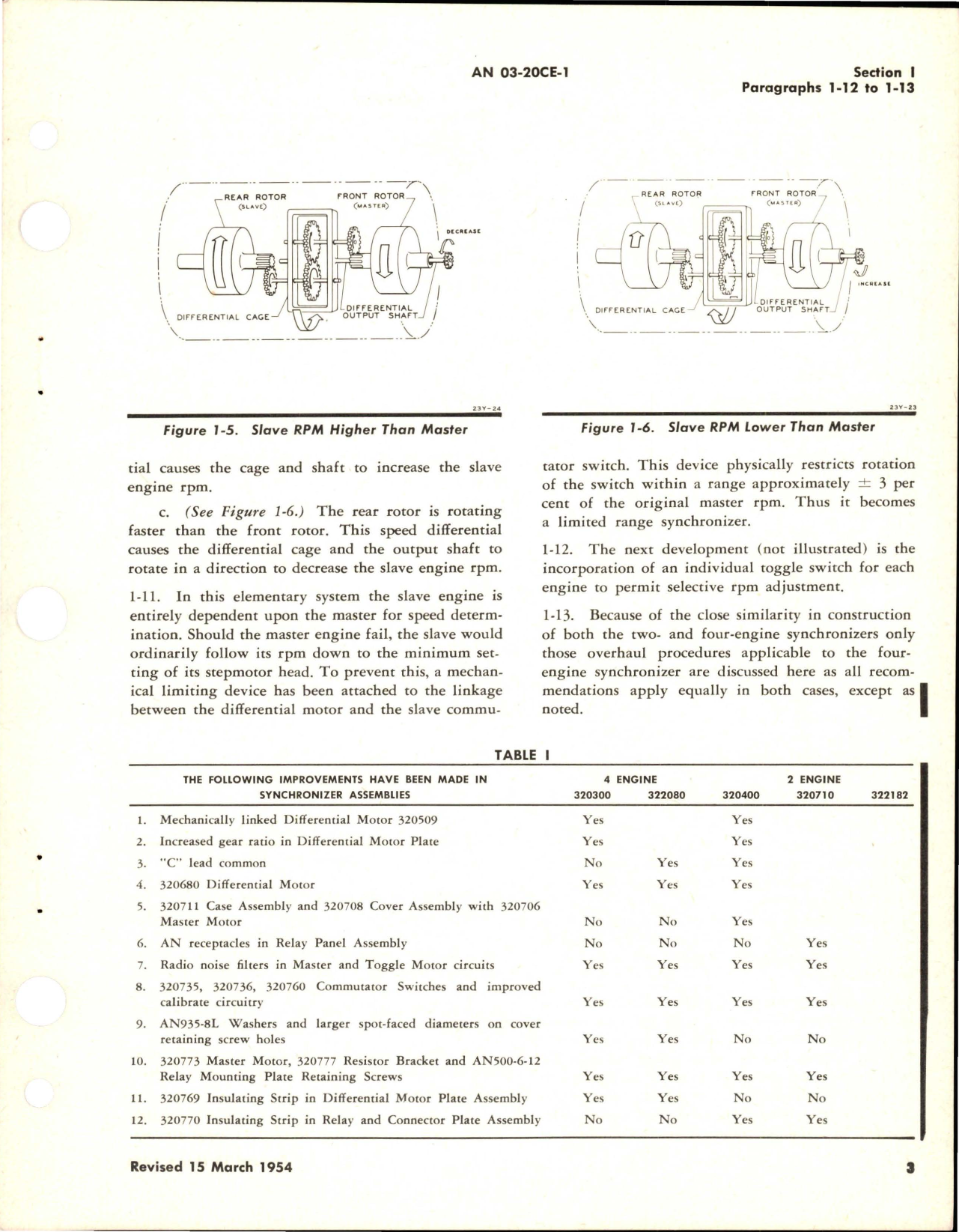 Sample page 7 from AirCorps Library document: Overhaul Instructions for Synchronizers 