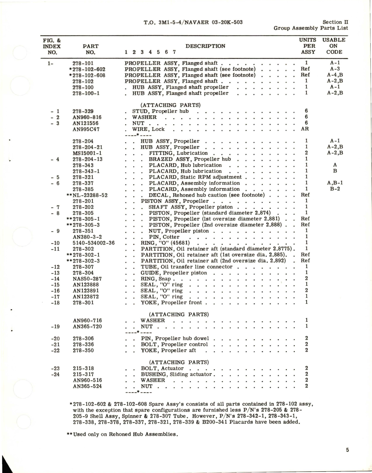 Sample page 7 from AirCorps Library document: Illustrated Parts Breakdown for Propeller Assembly and Propeller Governor Assembly