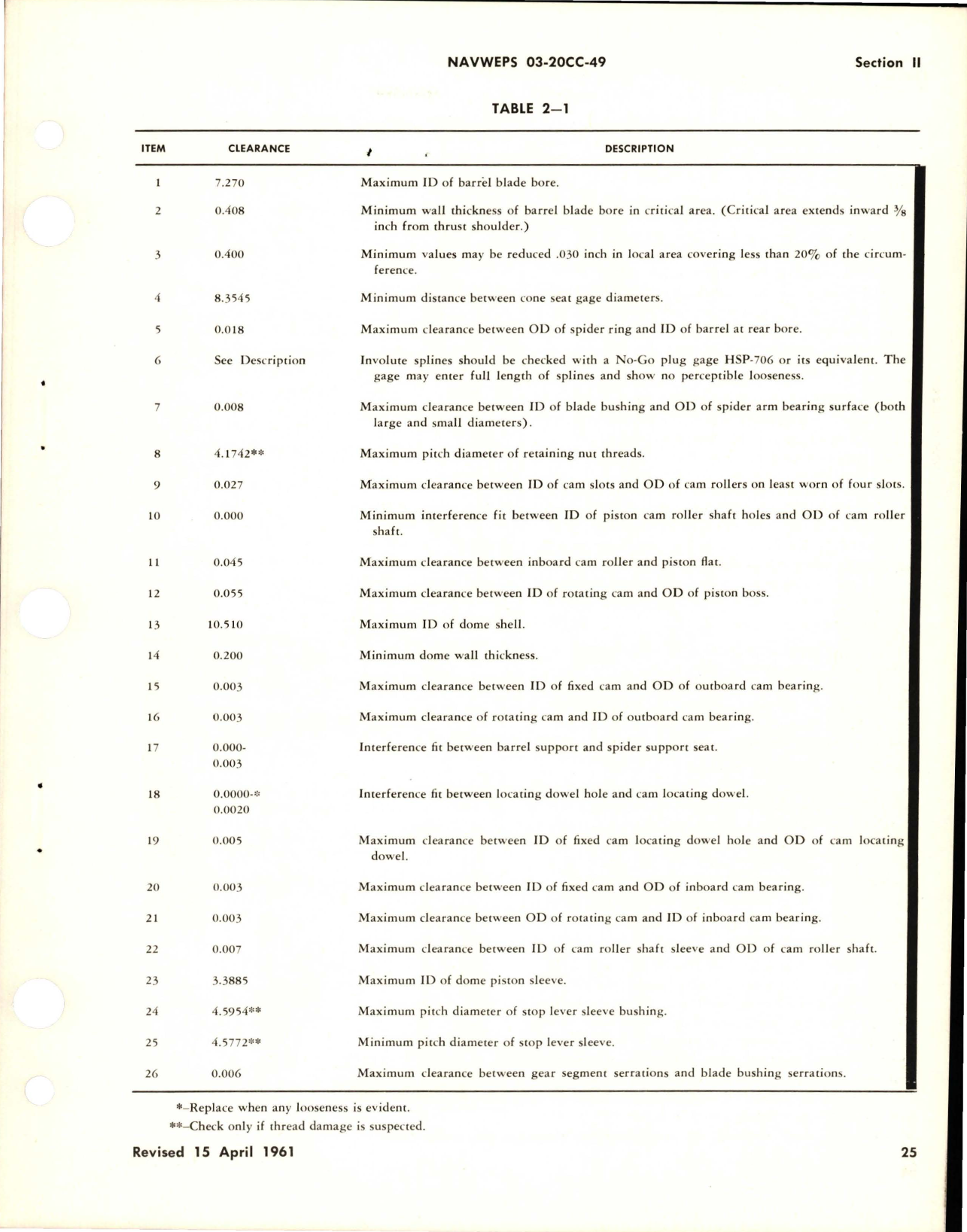 Sample page 5 from AirCorps Library document: Revision to Overhaul Instructions for Hydromatic Propellers with Bracket Assemblies