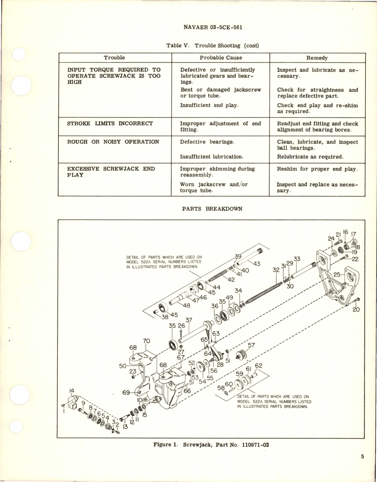 Sample page 5 from AirCorps Library document: Overhaul Instructions with Parts Breakdown for Screwjack - Part 110871-02 