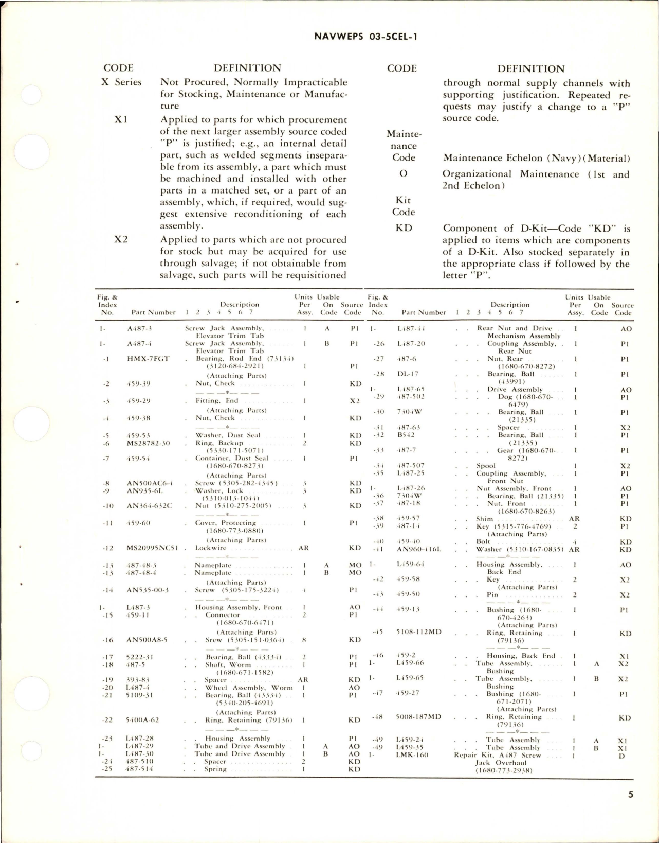 Sample page 5 from AirCorps Library document: Overhaul Instructions with Parts Breakdown for Screw Jack Assemblies - Parts A487-3 and A487-4 