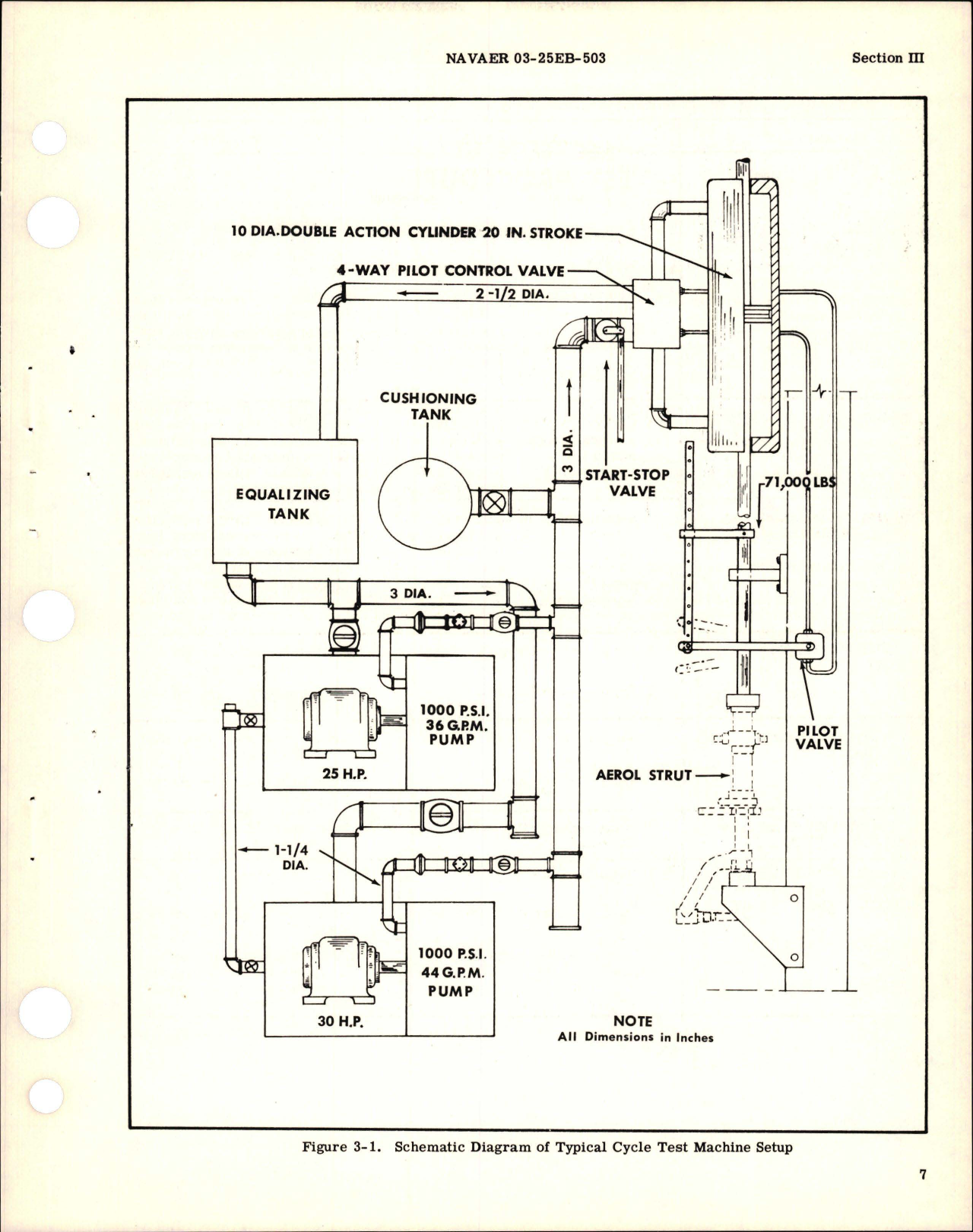 Sample page 9 from AirCorps Library document: Overhaul Instructions for Landing Gear Aerol Struts