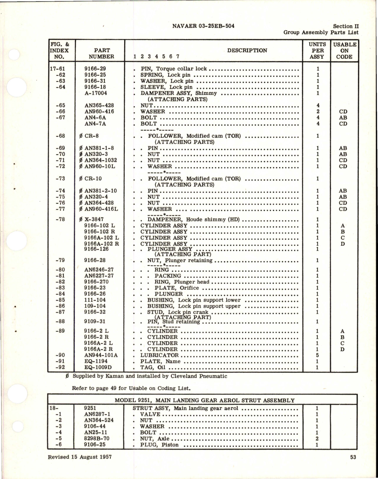 Sample page 5 from AirCorps Library document: Revision to Illustrated Parts Breakdowen for Landing Gear Aerol Struts