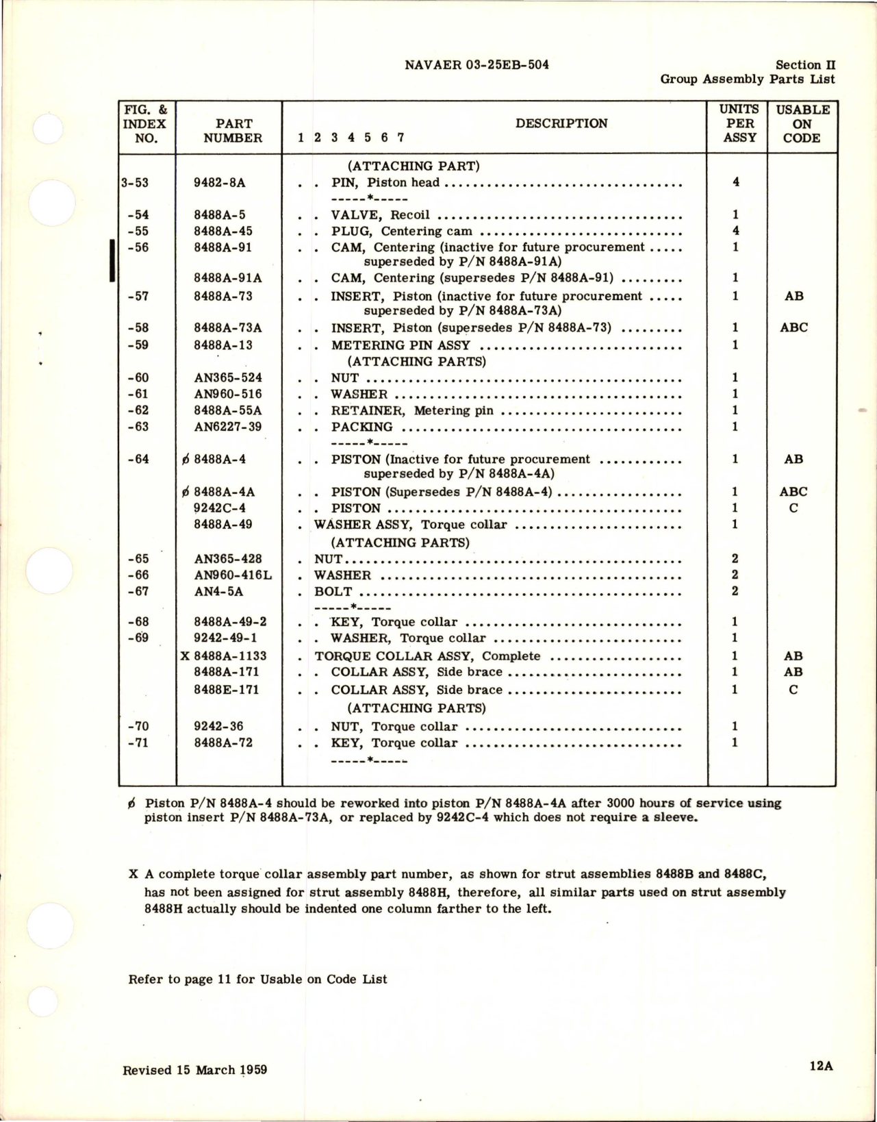 Sample page 5 from AirCorps Library document: Revision to Illustrated Parts for Landing Gear Aerol Struts