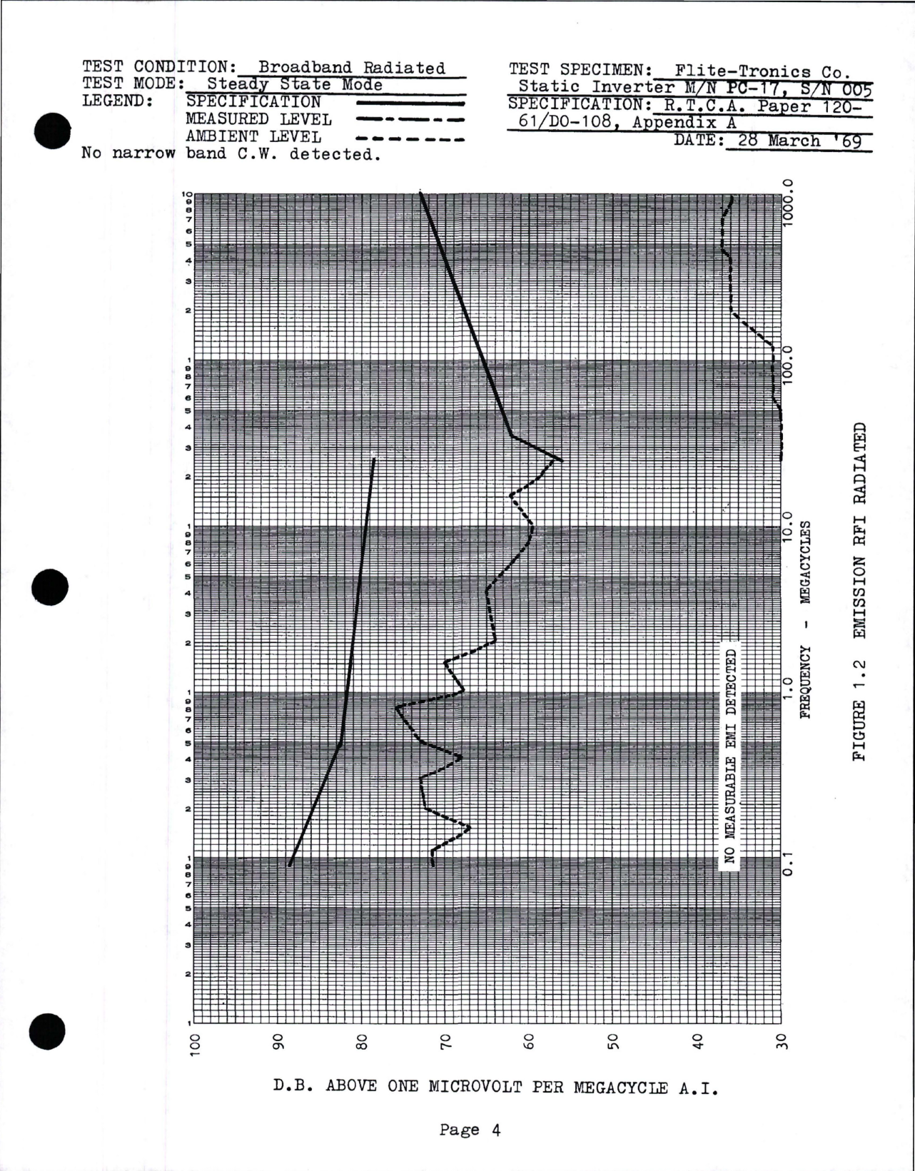 Sample page 9 from AirCorps Library document: Instruction Manual for Static Inverter - Model PC-17