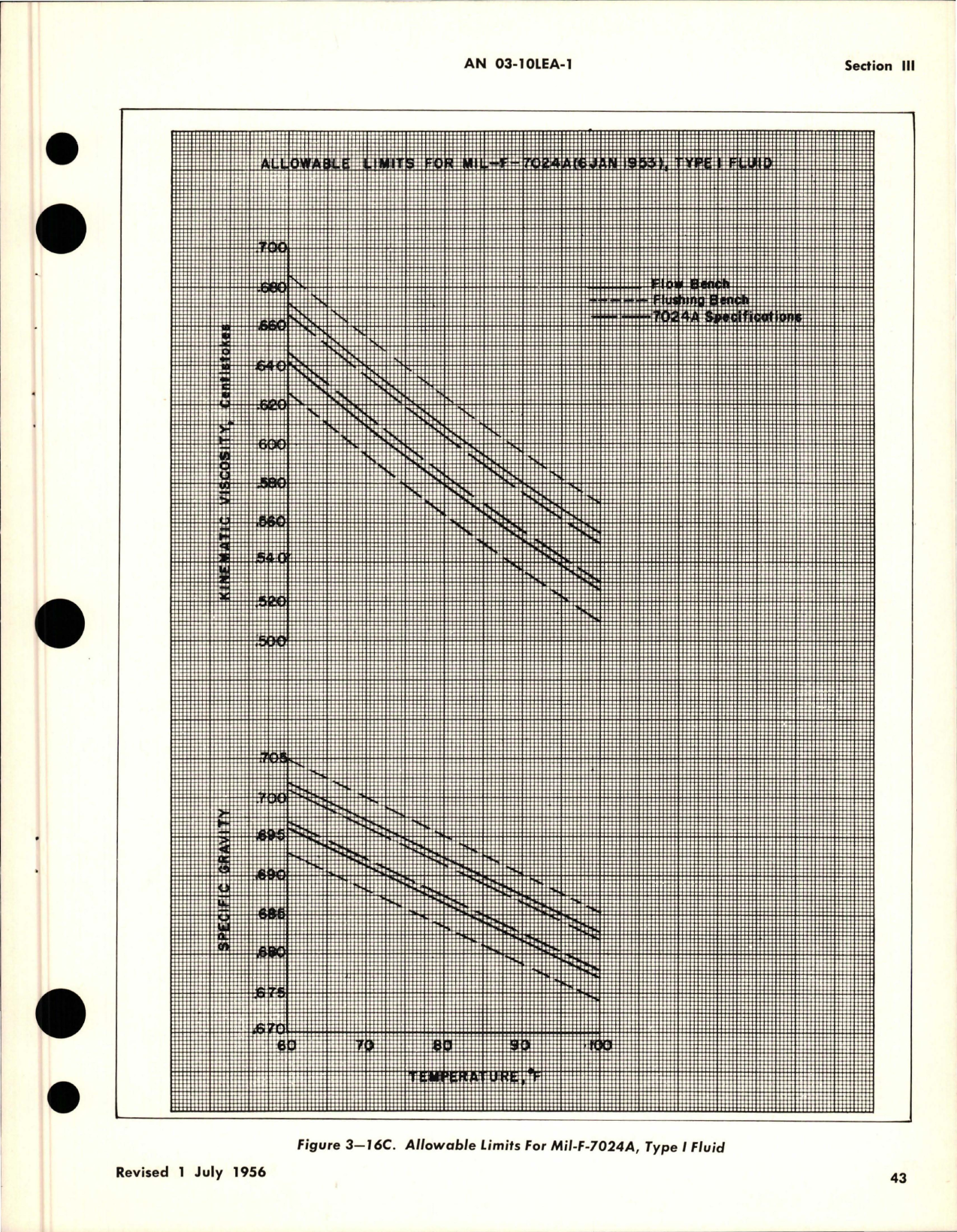 Sample page 7 from AirCorps Library document: Overhaul Instructions for Water Regulators