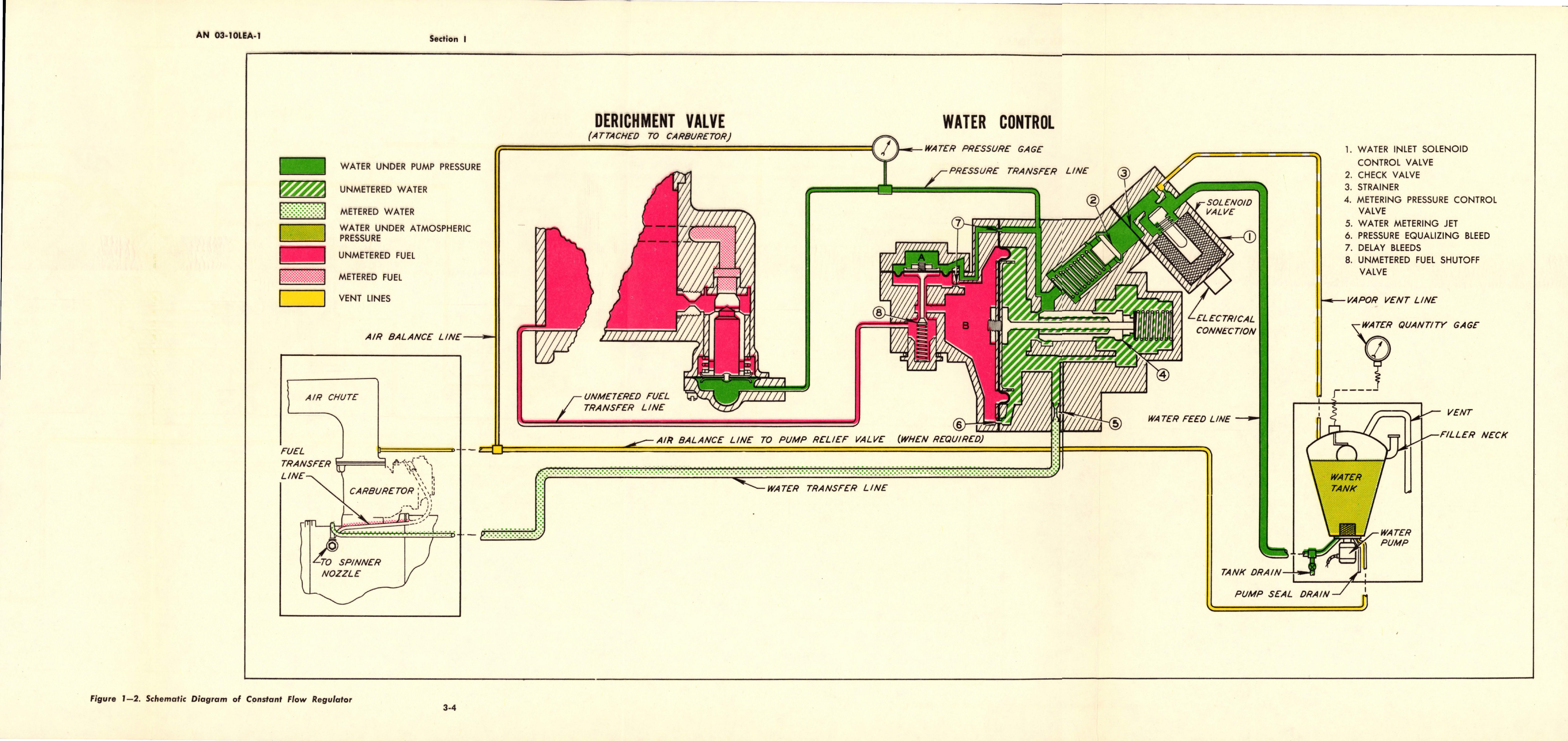 Sample page 7 from AirCorps Library document: Overhaul Instructions for Water Regulators