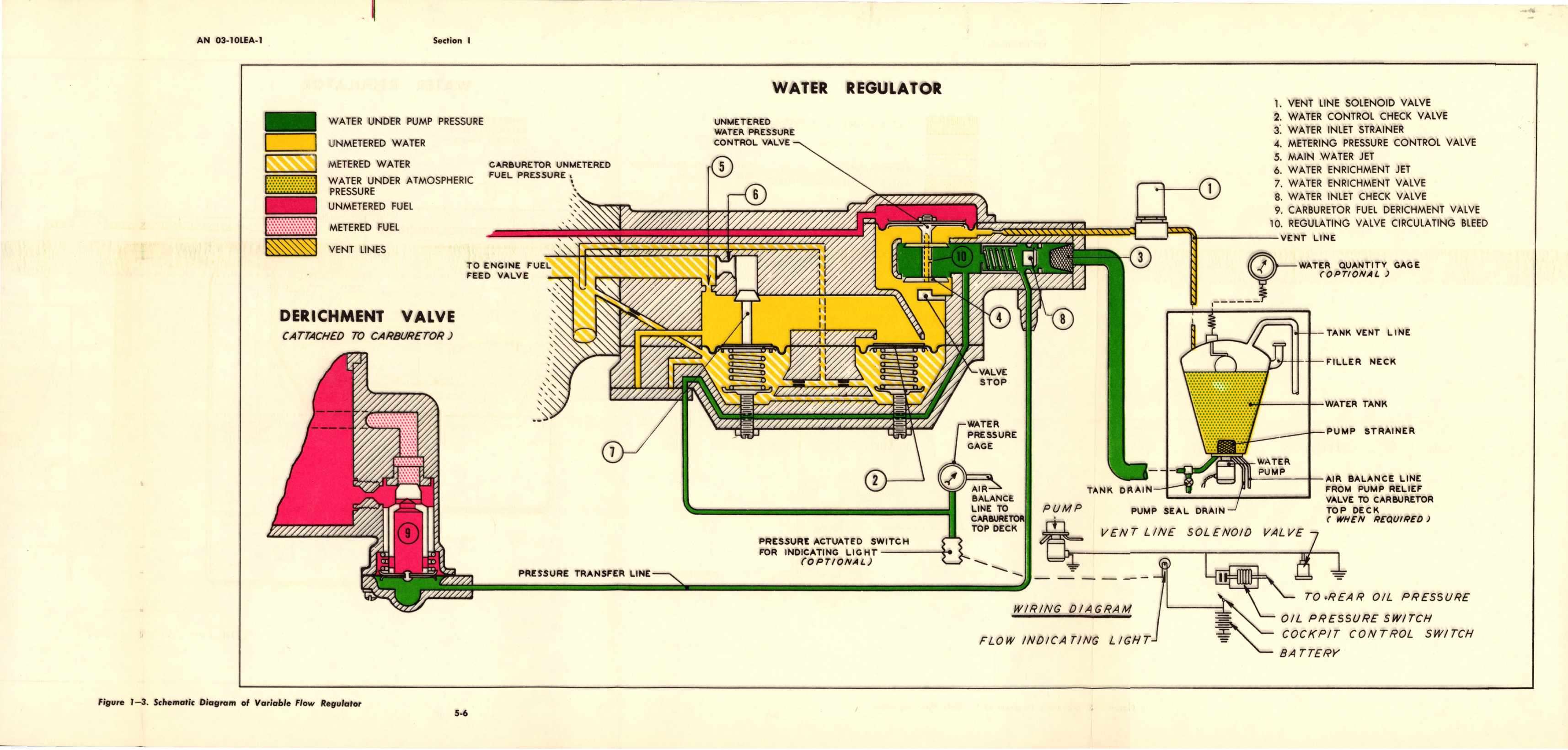 Sample page 9 from AirCorps Library document: Overhaul Instructions for Water Regulators