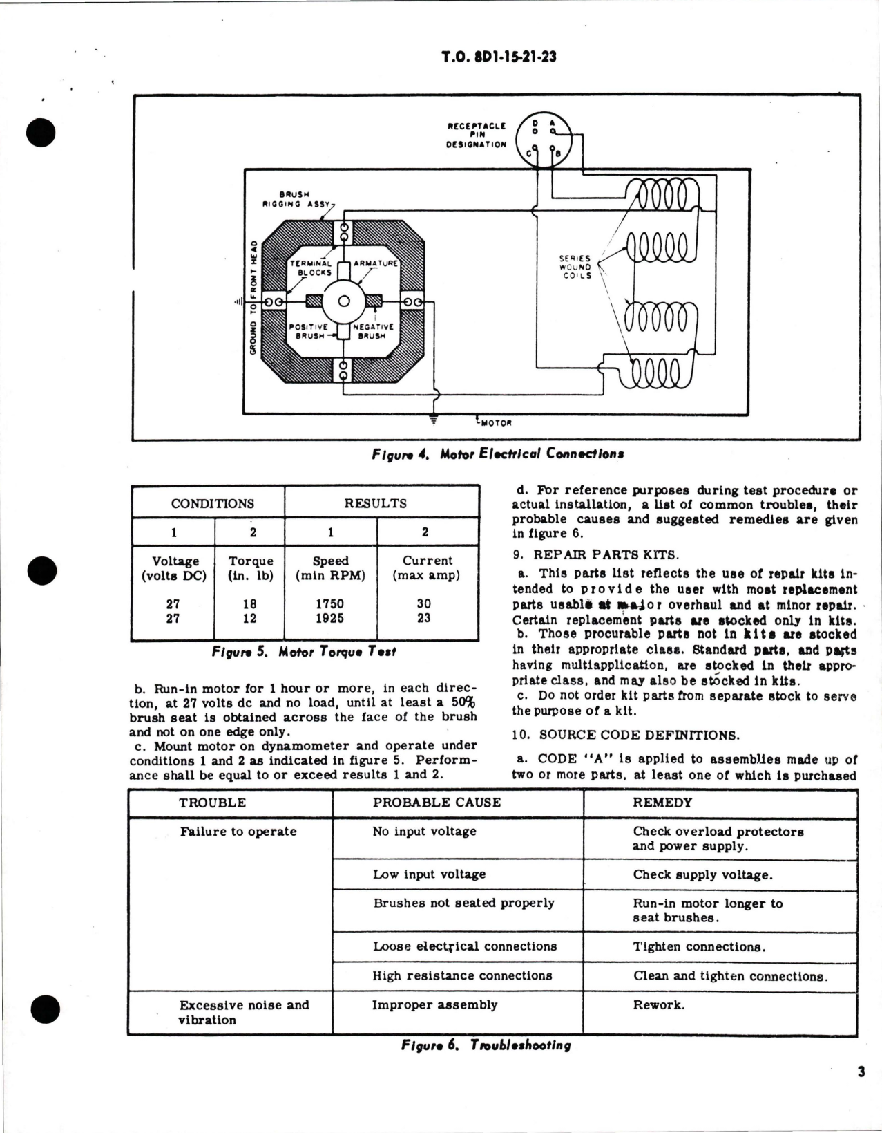 Sample page 5 from AirCorps Library document: Overhaul with Parts Breakdown for Electric Motor - Model 220035-100-03