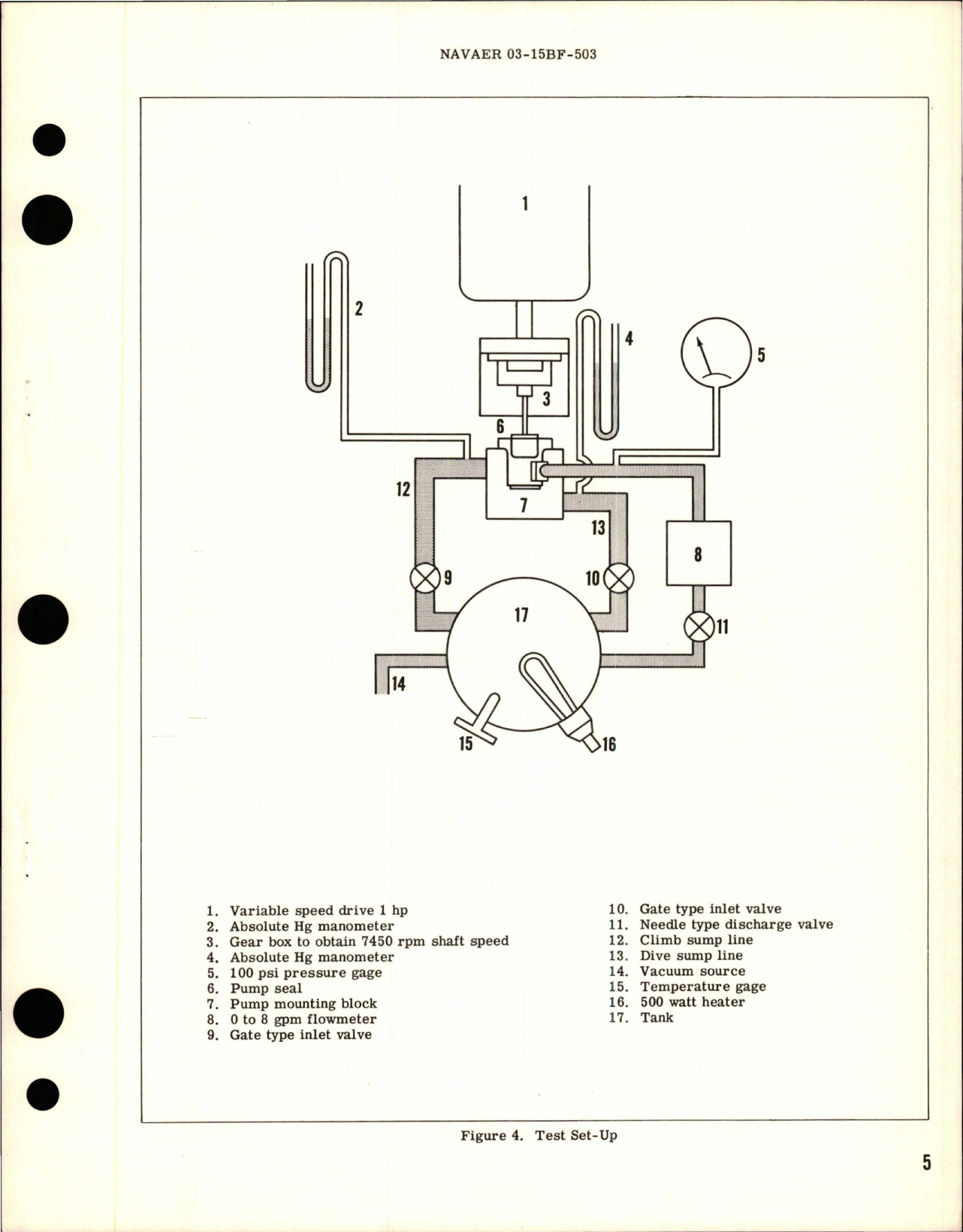 Sample page 5 from AirCorps Library document: Overhaul Instructions with Parts for Two Element Oil Scavenge Pump - Model RG10500 C1