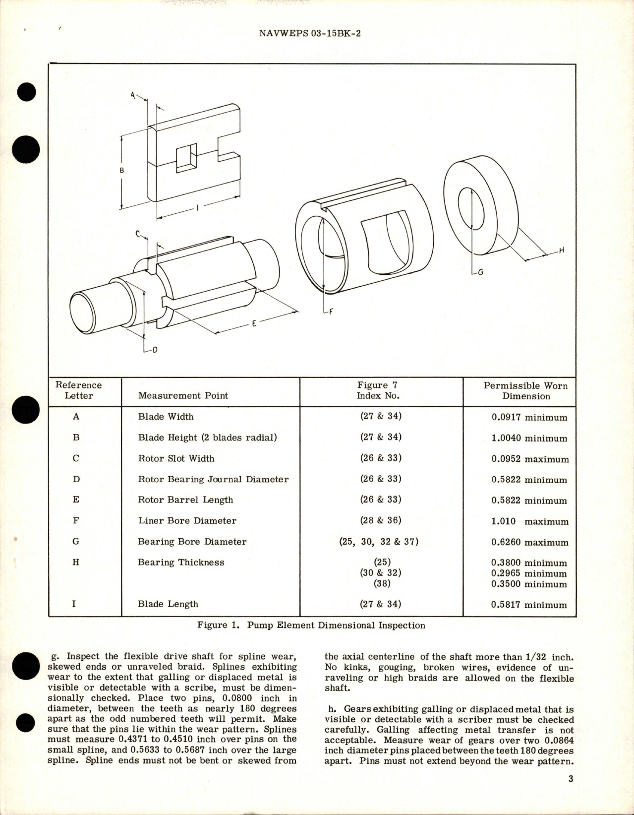 Sample page 5 from AirCorps Library document: Overhaul Instructions with Parts for Power Driven Rotary Pump - Model RR17800,