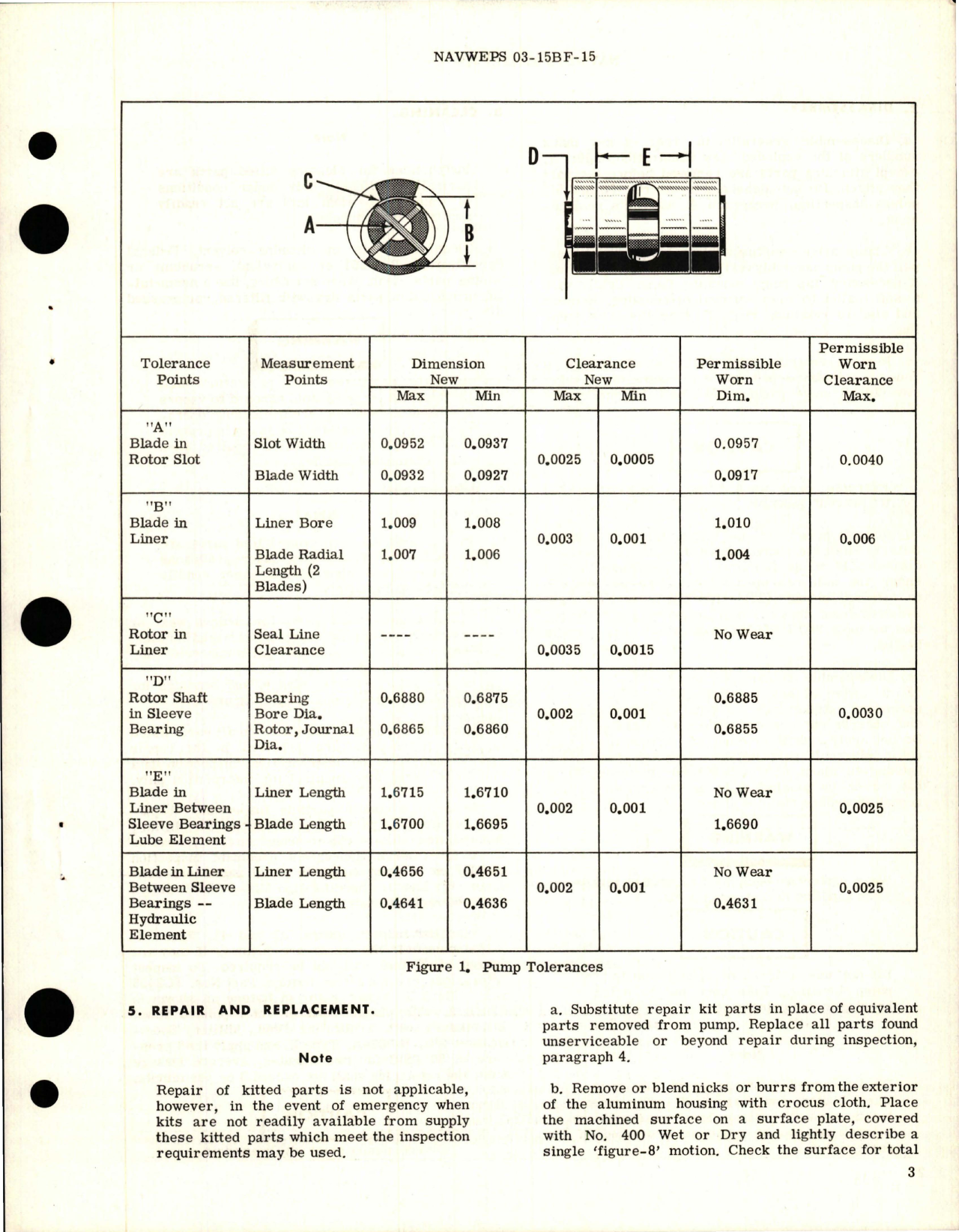 Sample page 5 from AirCorps Library document: Overhaul Instructions with Illustrated Parts for Lube Oil and Hydraulic Pump - Model RR16000B and RR16000C
