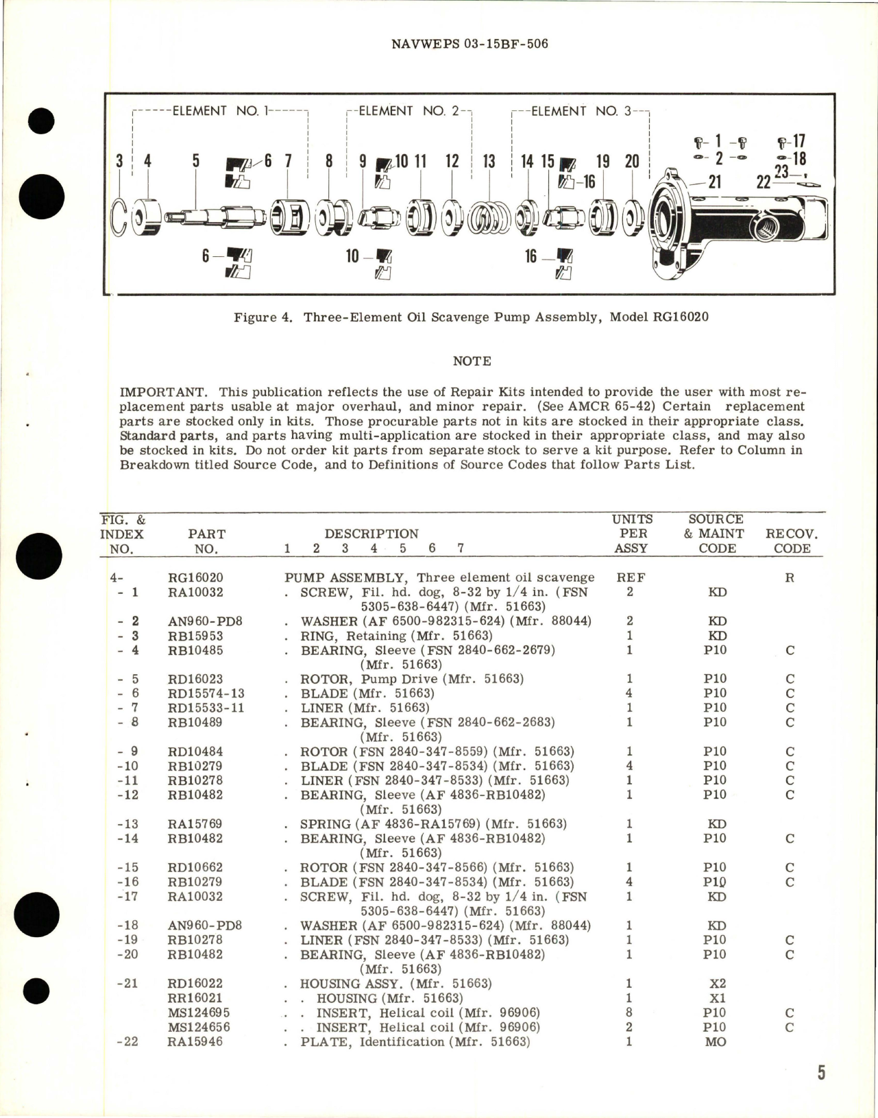 Sample page 5 from AirCorps Library document: Overhaul Instructions with Parts for Oil Scavenge Pump - Model RG-16020
