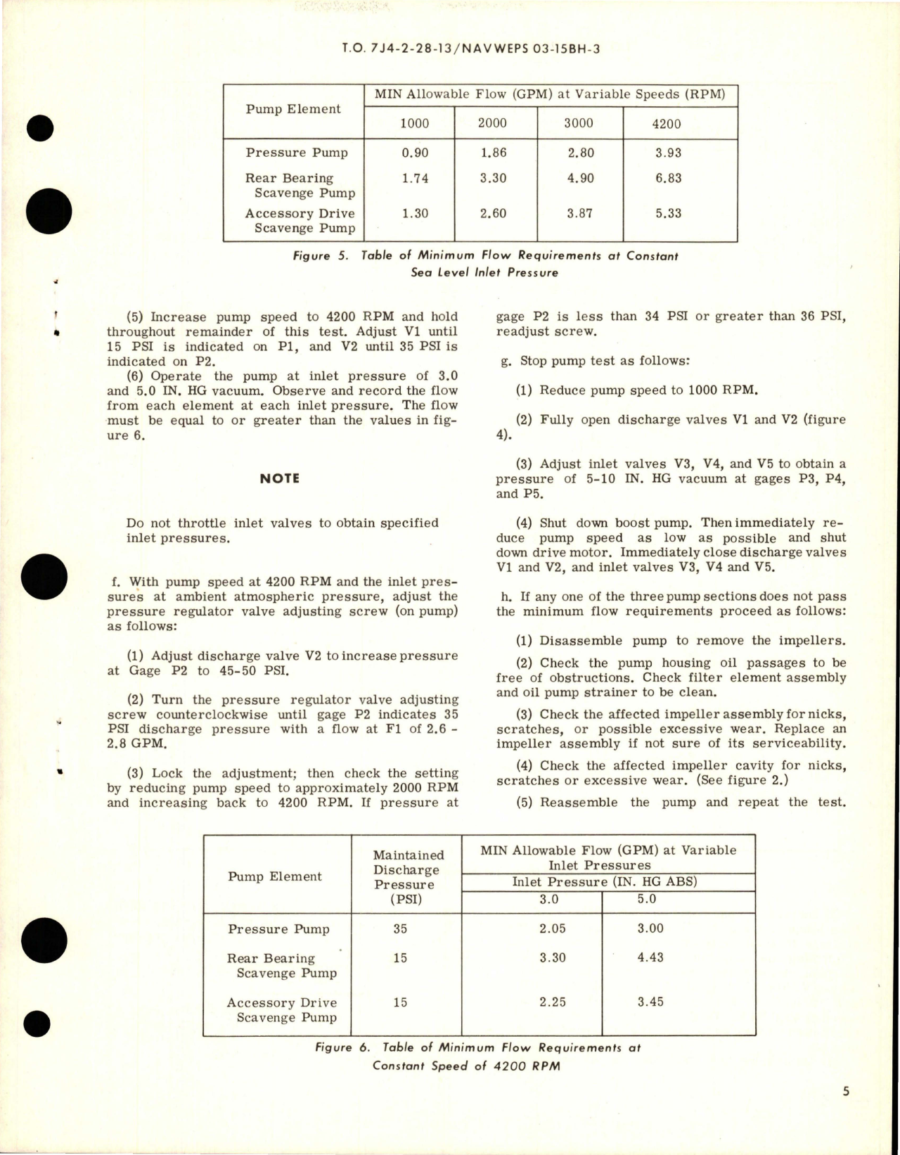 Sample page 5 from AirCorps Library document: Overhaul with Parts Breakdown for Oil Pump Assembly - Parts 577340 and 700813