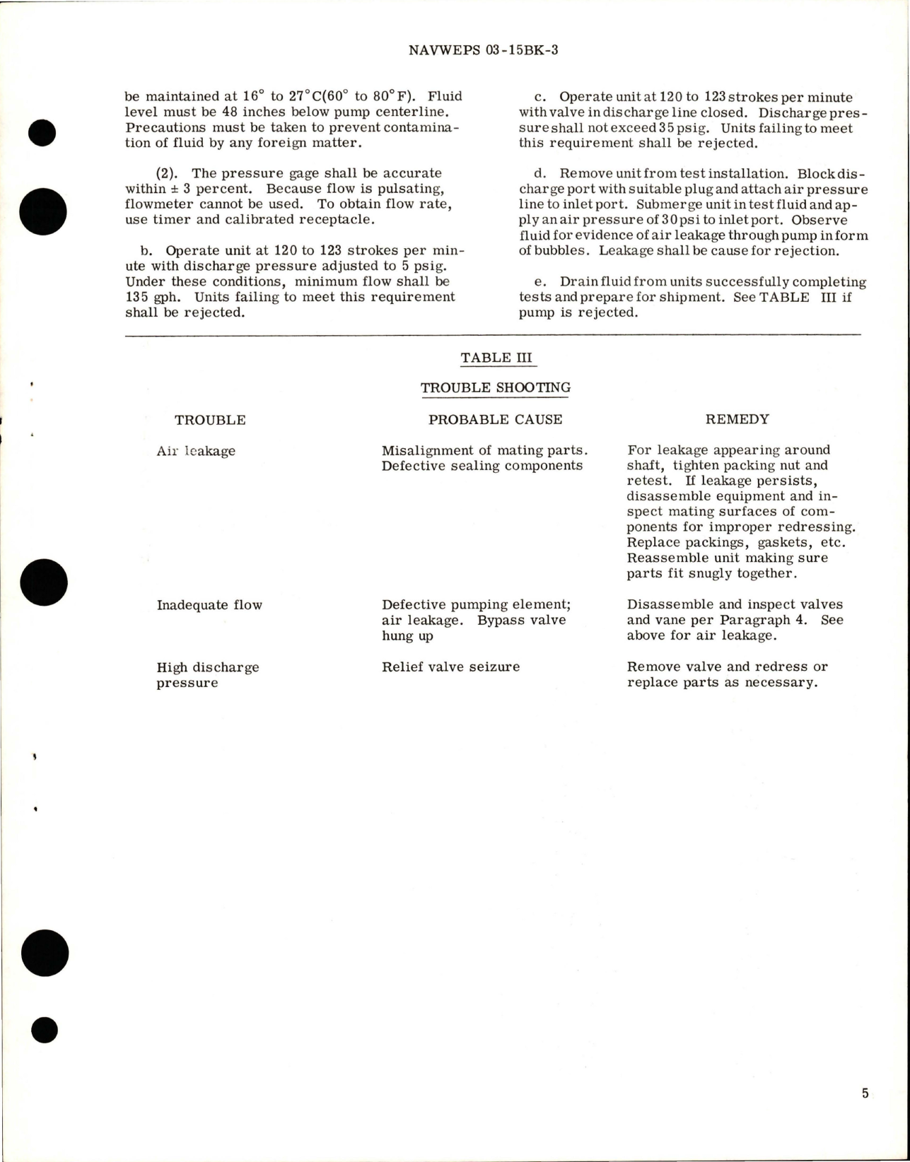 Sample page 5 from AirCorps Library document: Overhaul Instructions with Parts Breakdown for Hand Pump - RR17790A 