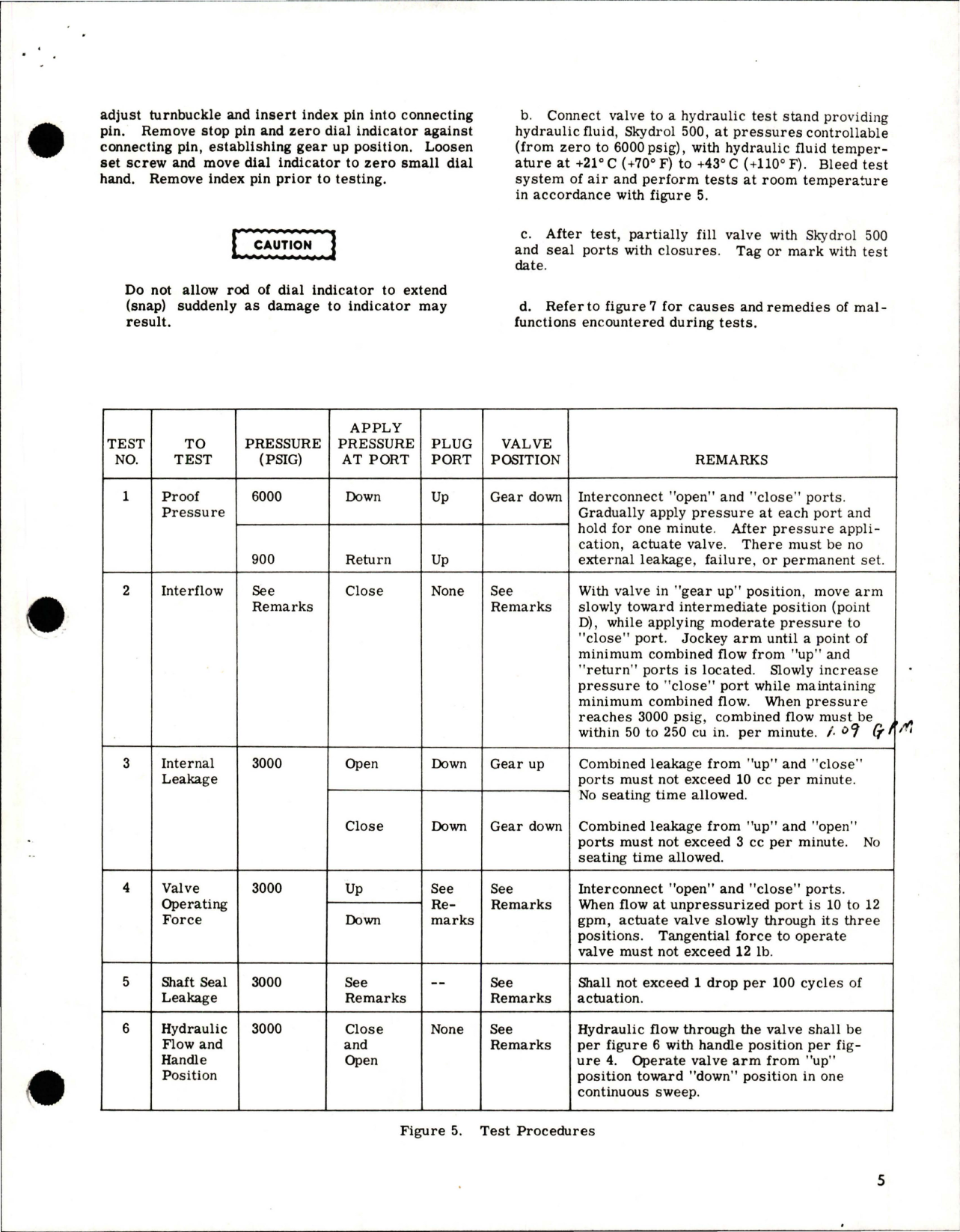 Sample page 5 from AirCorps Library document: Overhaul Manual with Parts for Landing Gear Door Control Valve Assembly - Parts S-3450-61 and S-3450-71