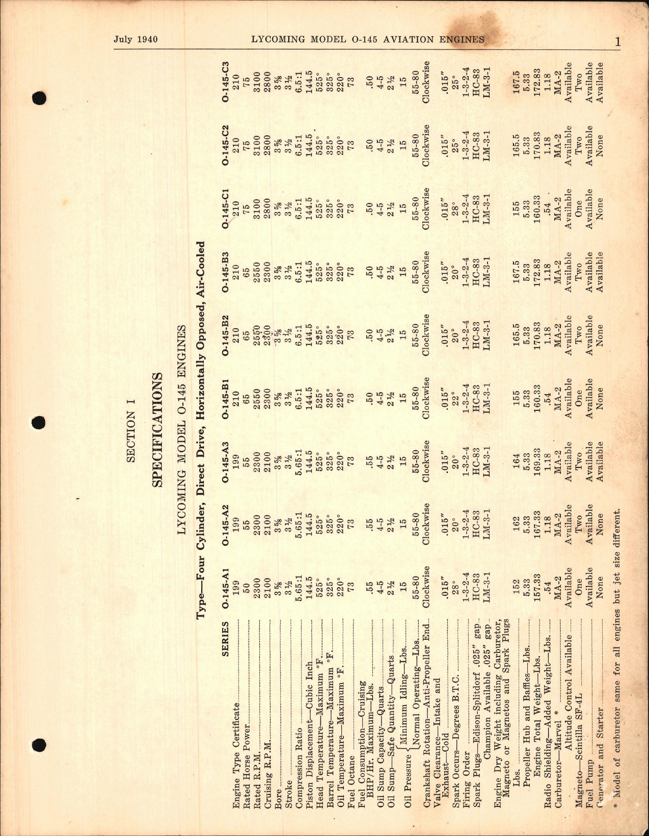 Sample page 5 from AirCorps Library document: Handbook of Instructions with Parts Catalog for Lycoming O-145 Engine