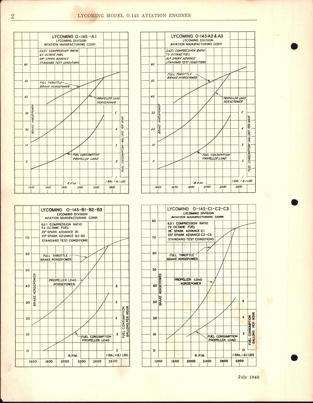 Sample page 6 from AirCorps Library document: Handbook of Instructions with Parts Catalog for Lycoming O-145 Engine