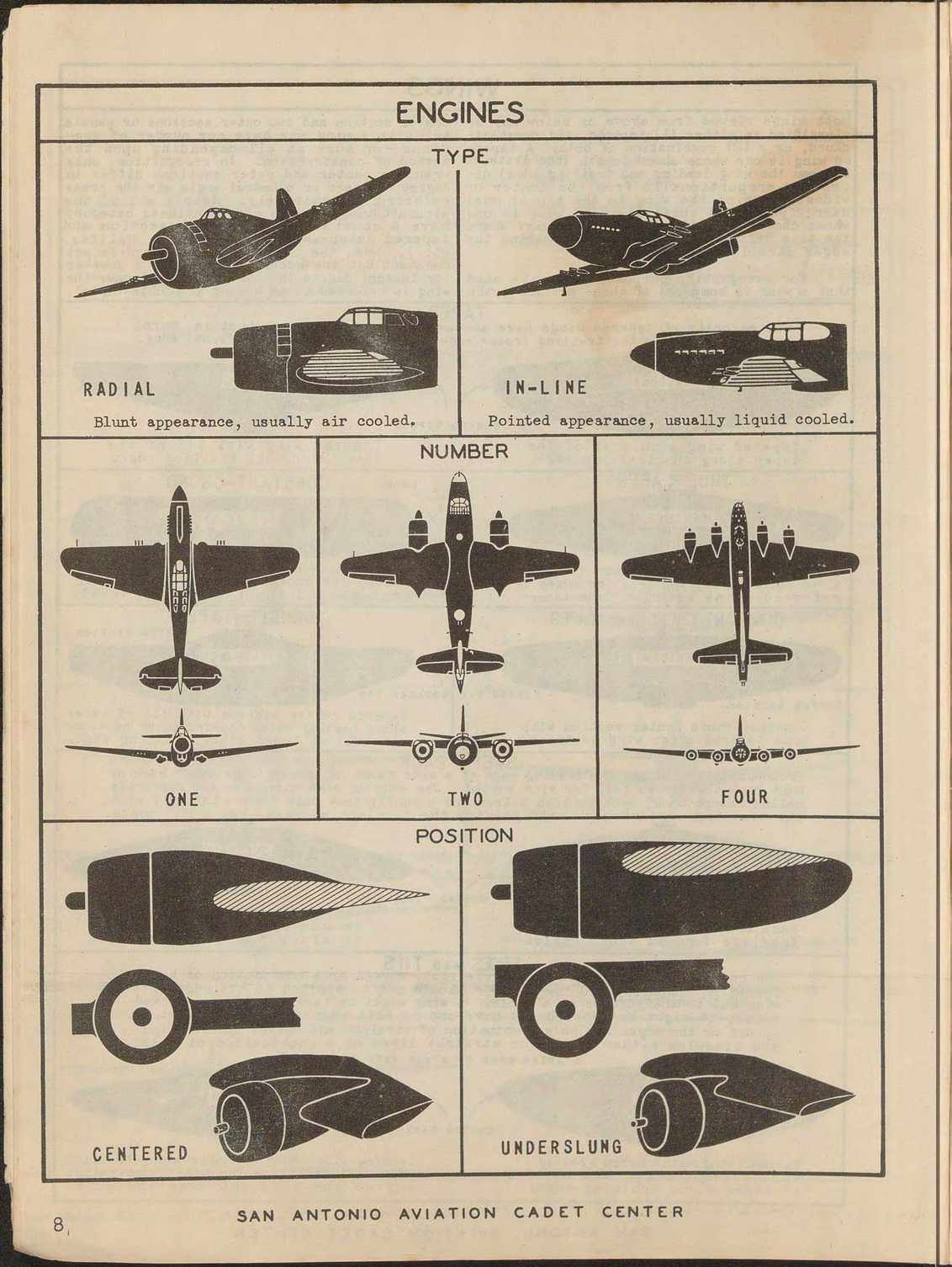 Sample page 8 from AirCorps Library document: Identification and Tactical Functions of Aircraft