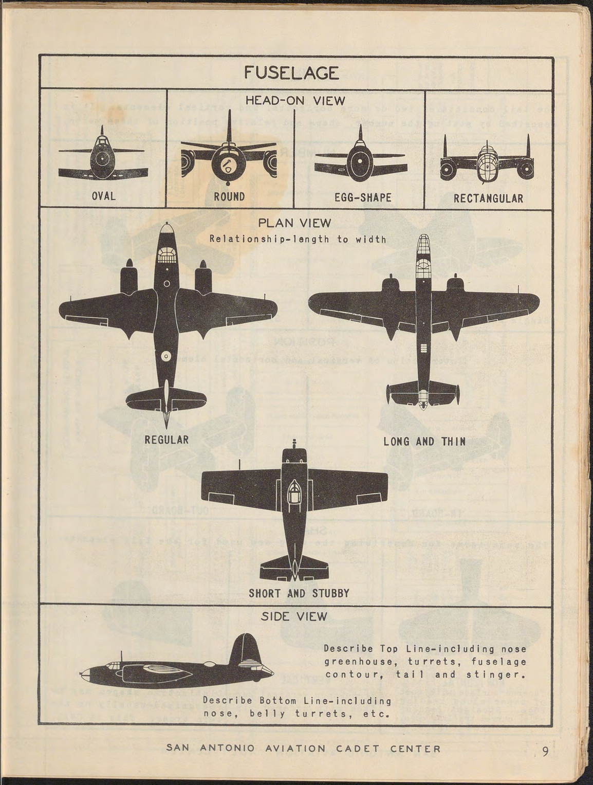 Sample page 9 from AirCorps Library document: Identification and Tactical Functions of Aircraft
