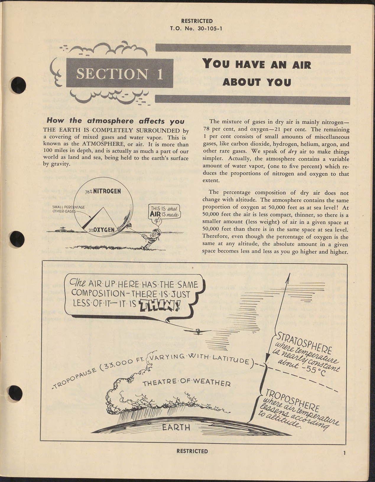 Sample page 7 from AirCorps Library document: Your Body in Flight