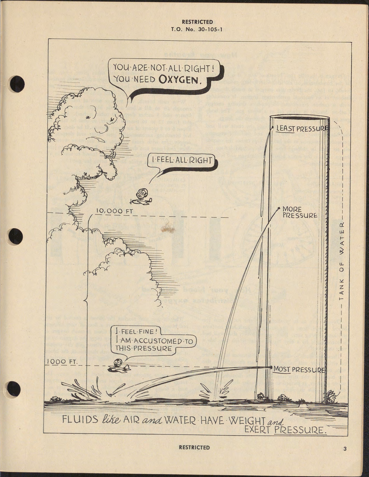 Sample page 9 from AirCorps Library document: Your Body in Flight