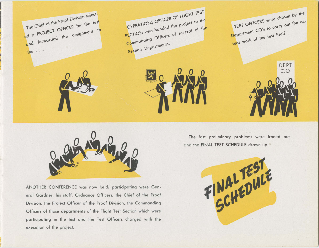 Sample page 7 from AirCorps Library document: Flight Test Section AAFPGC Yearbook