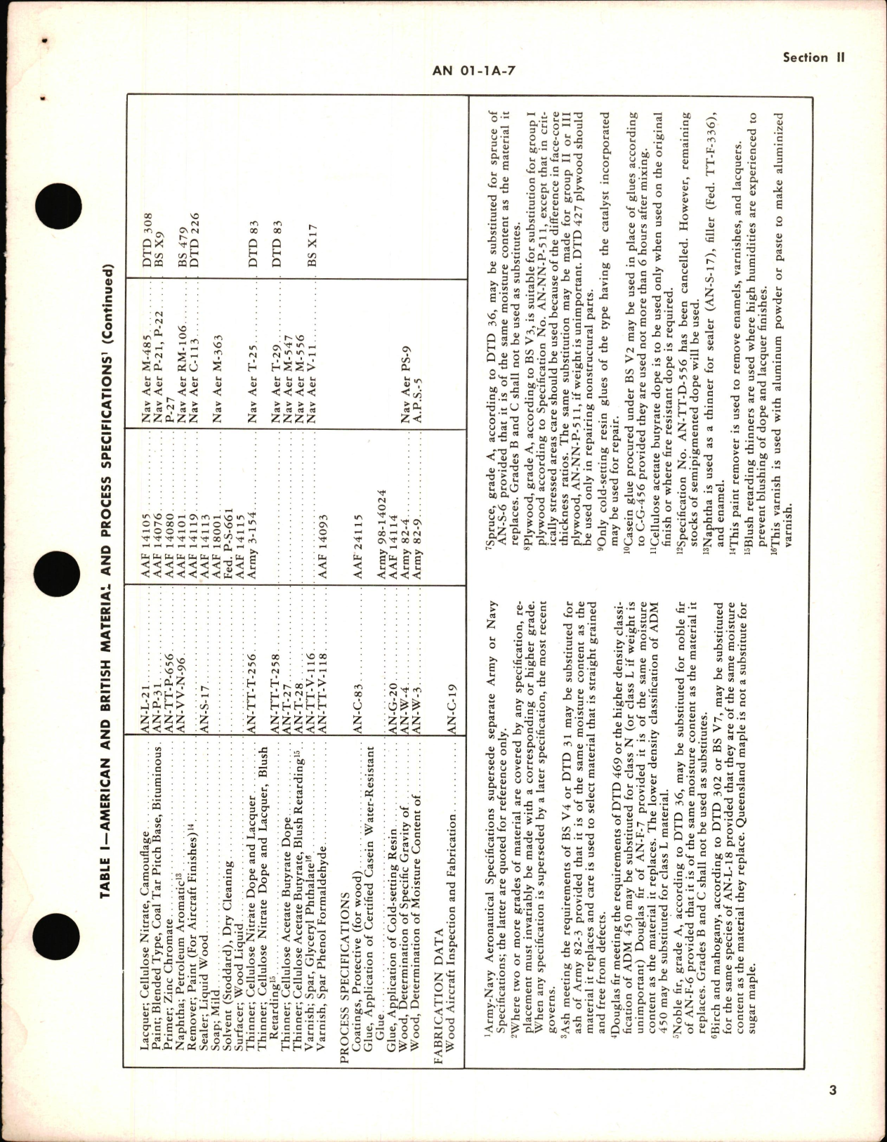 Sample page 9 from AirCorps Library document: Repair of Wood Aircraft Structures