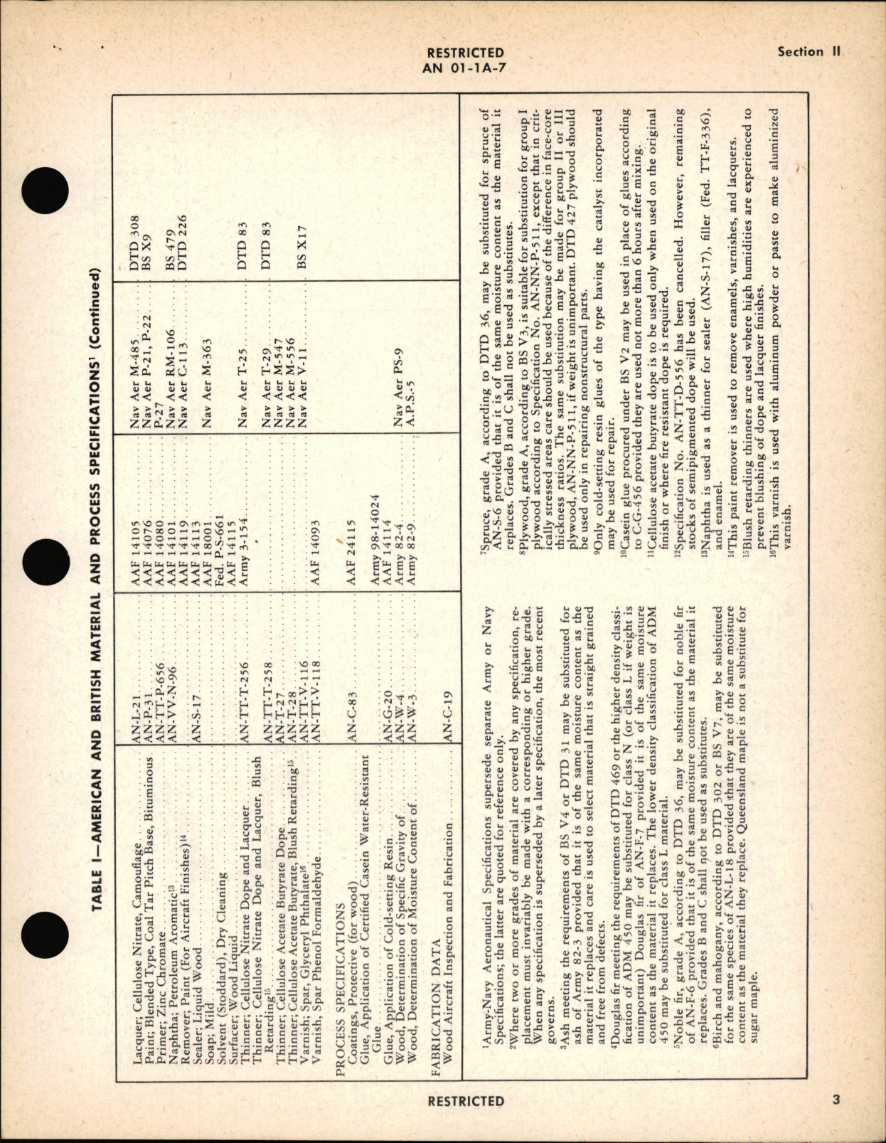 Sample page 9 from AirCorps Library document: Repair of Wood Aircraft Structures
