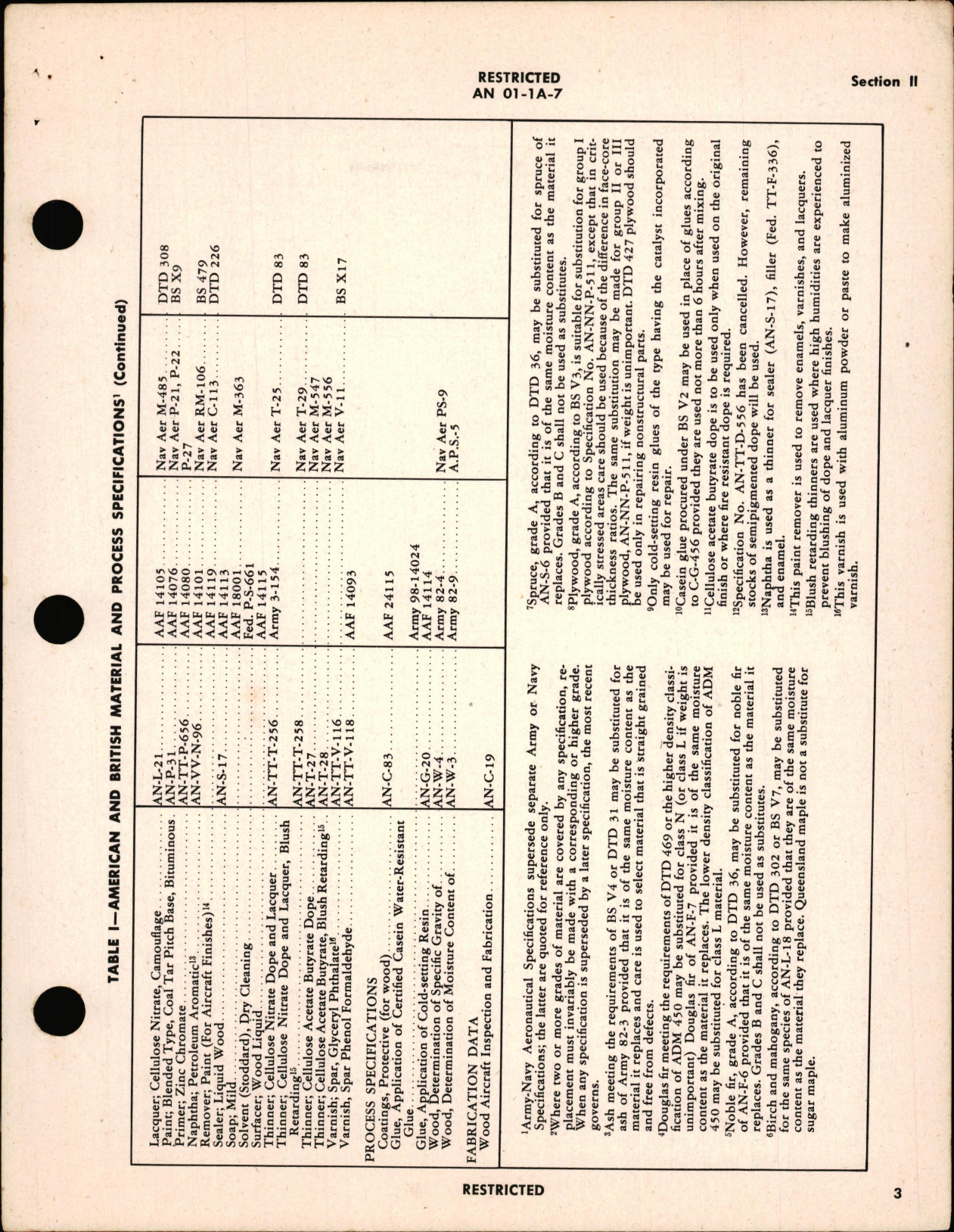 Sample page 9 from AirCorps Library document: Repair of Wood Aircraft Structures