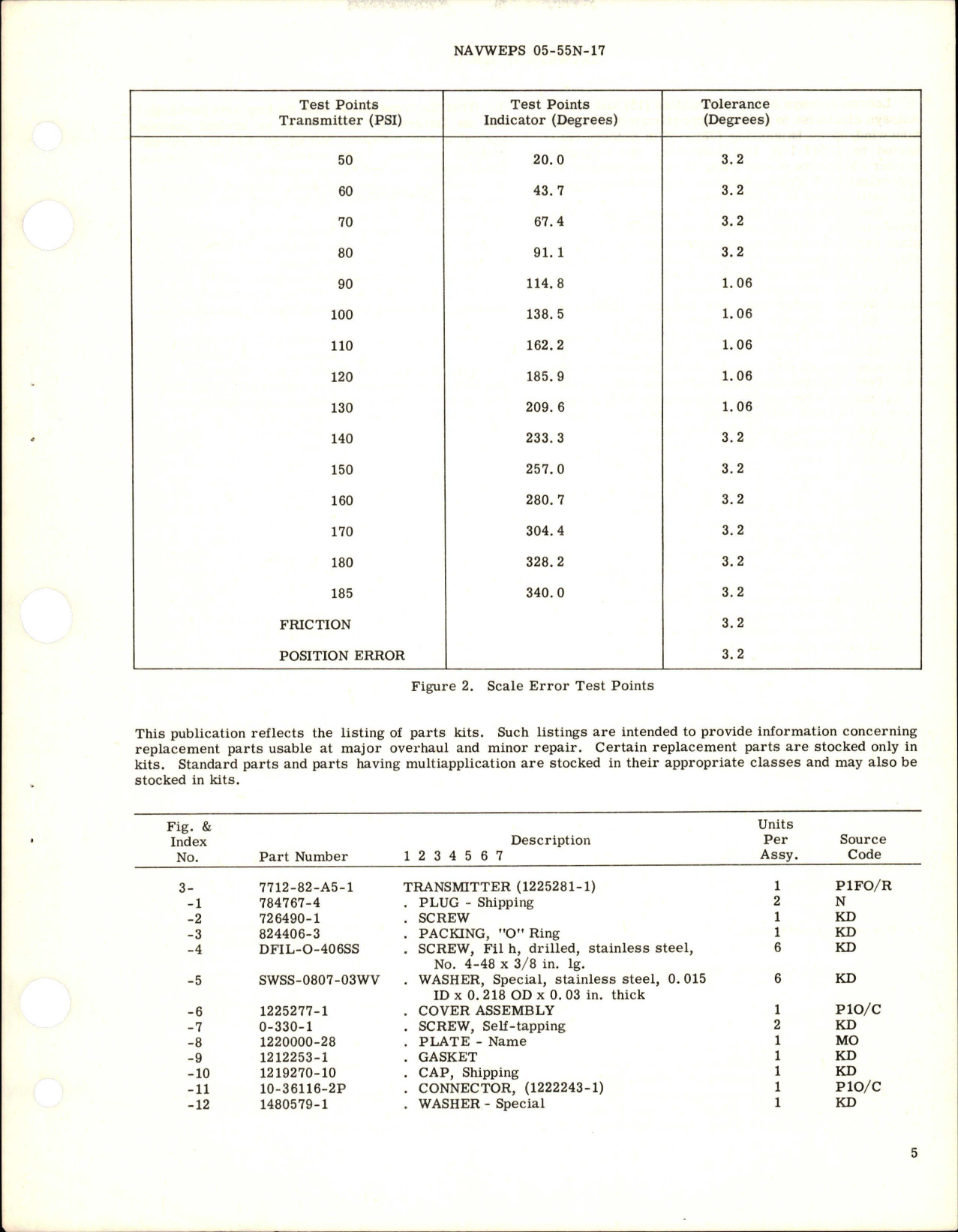 Sample page 5 from AirCorps Library document: Overhaul Instructions with Parts Breakdown for Pressure Transmitter - Part 7712-82-A5-1