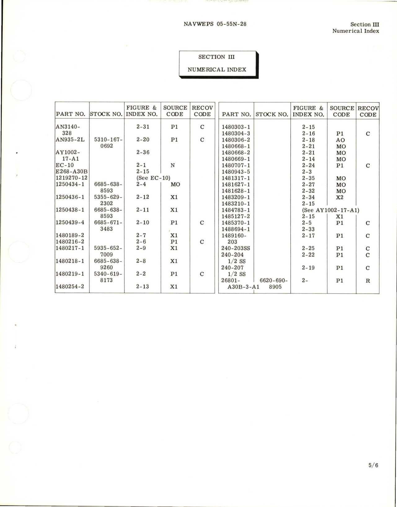 Sample page 5 from AirCorps Library document: Illustrated Parts Breakdown for Oil Pressure Indicator - Type 26801-A30B-3-A1