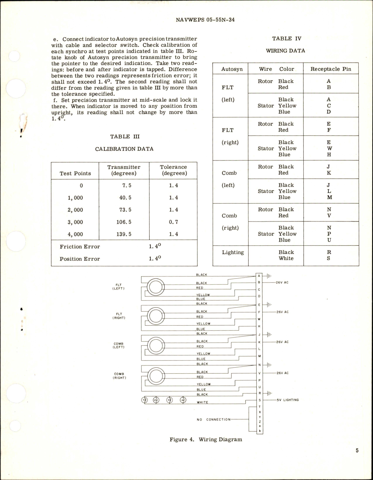 Sample page 5 from AirCorps Library document: Overhaul Instructions with Parts Breakdown for Hydraulic Pressure Indicator - 14MOO-A37A-1-A1