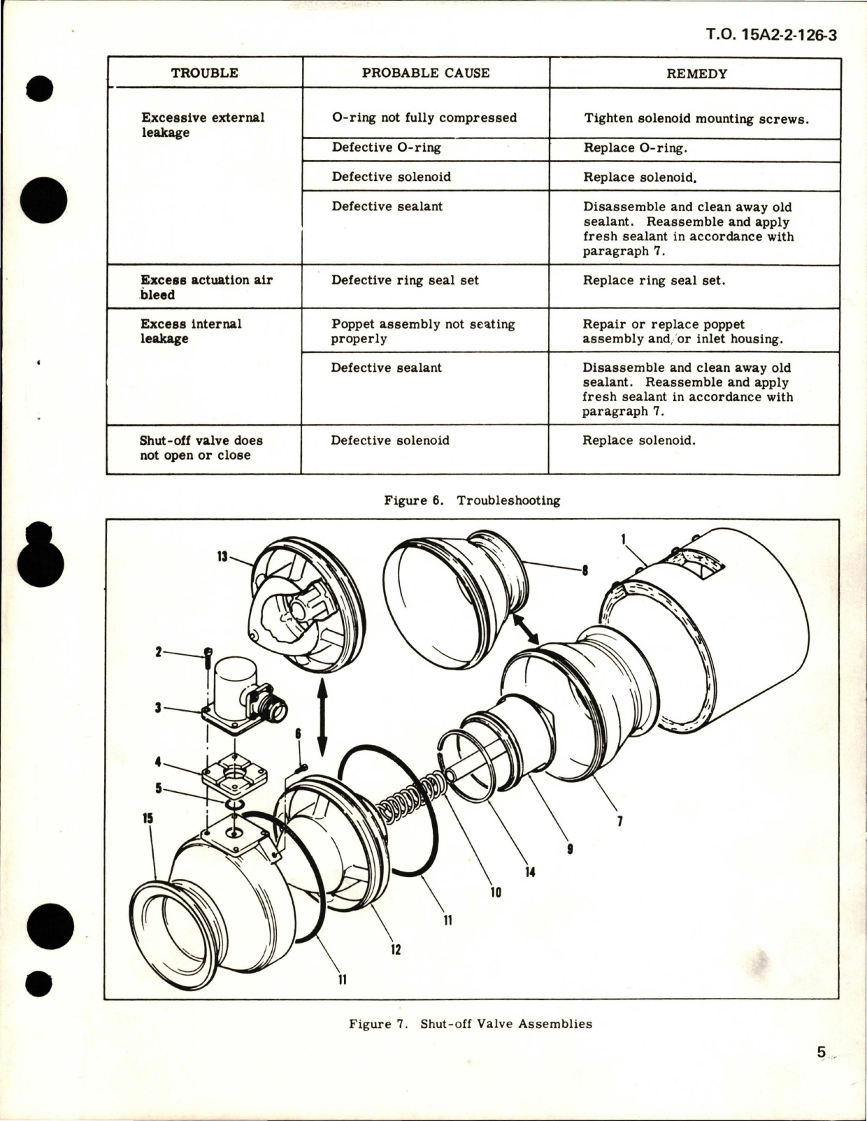 Sample page 5 from AirCorps Library document: Overhaul with Parts Breakdown for Shut Off Valve Assemblies - Parts 21021, 21020, 21021-1, 21020-1