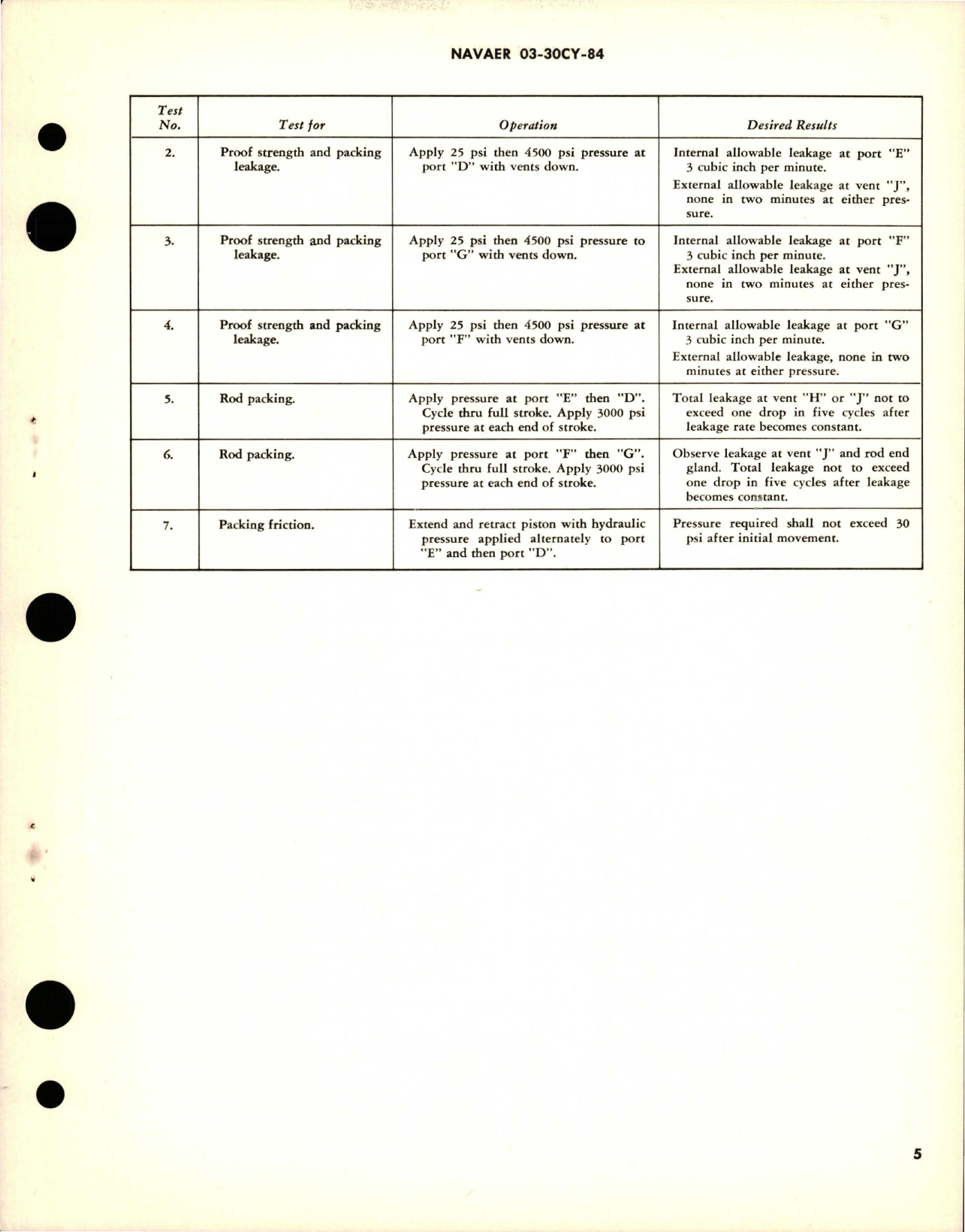 Sample page 5 from AirCorps Library document: Overhaul Instructions with Parts Breakdown for Rudder Tandem Cylinder Assembly - 5671551-503