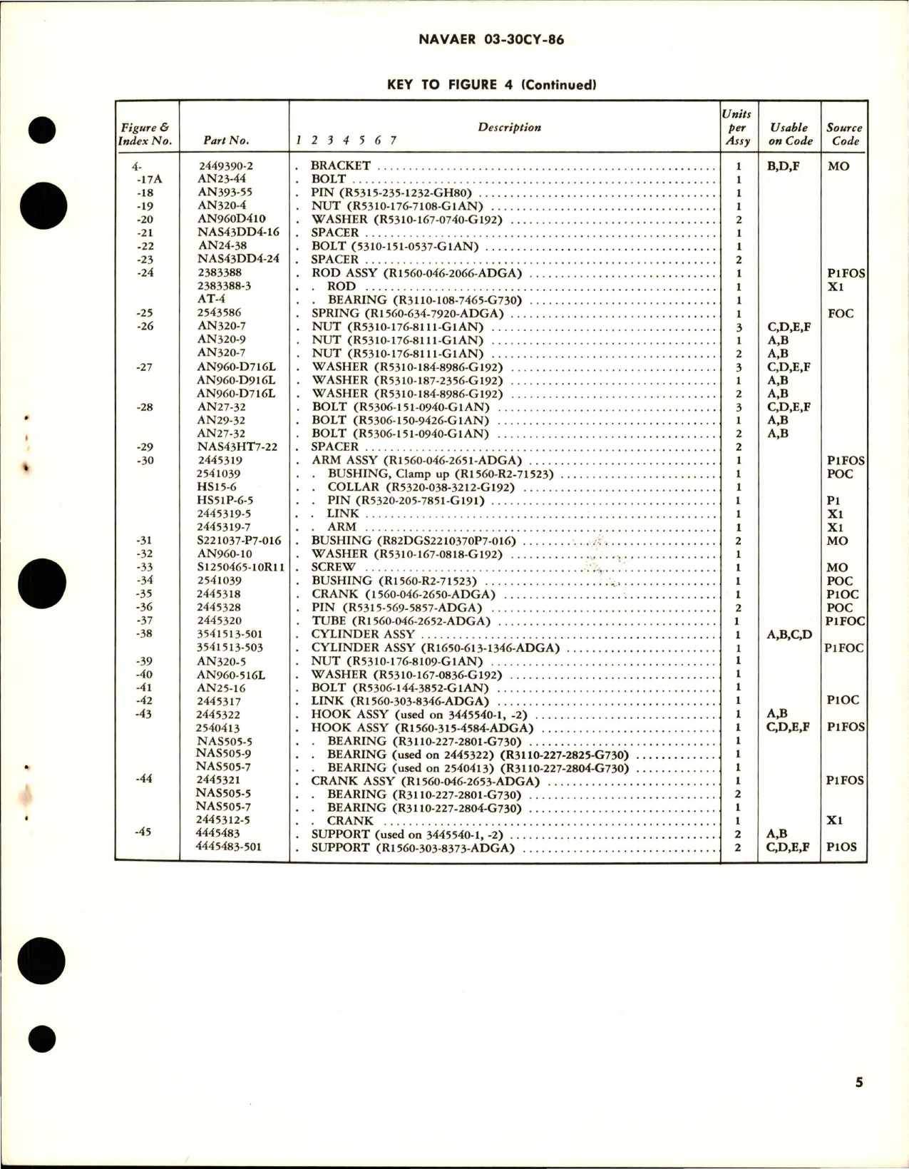 Sample page 5 from AirCorps Library document: Overhaul Instructions with Parts for Main Gear Door Aft Latch Mechanism Assembly