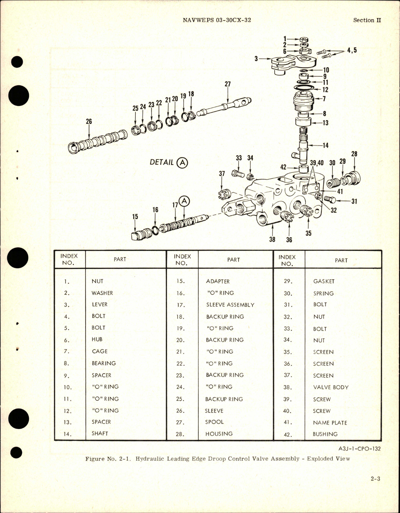 Sample page 7 from AirCorps Library document: Overhaul Instructions for Hydraulic Leading Edge Droop Control Valve Assembly