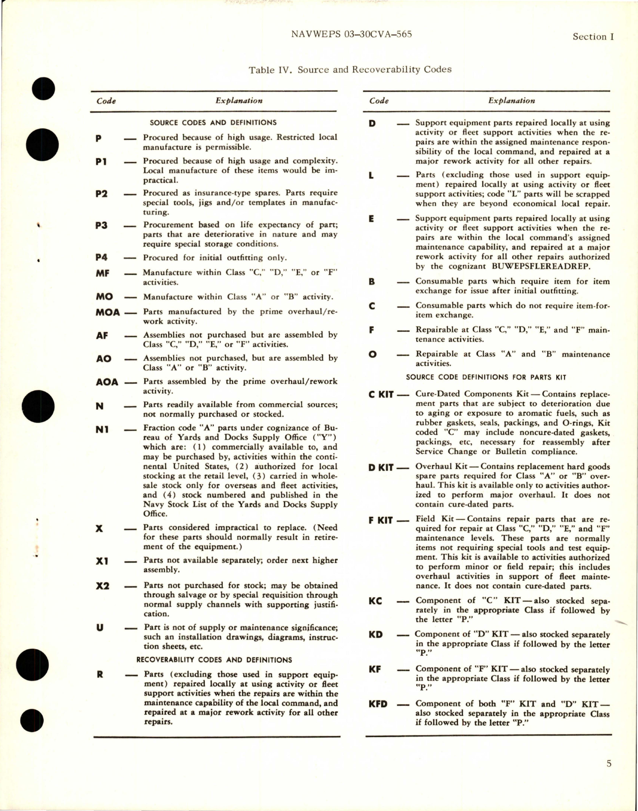 Sample page 7 from AirCorps Library document: Illustrated Parts Breakdown for Aileron and Spoiler Power Control and Cylinder Assemblies, Rigging and Synchronization Fixtures